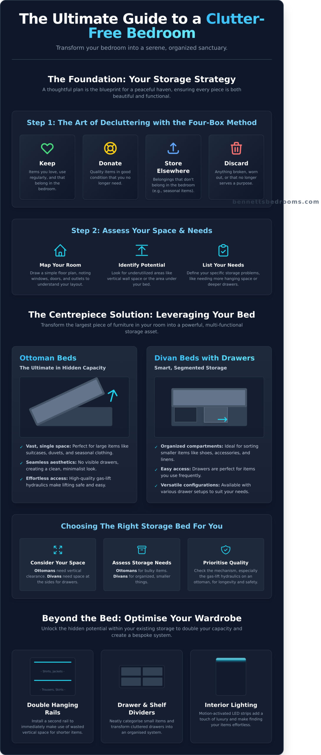 Bedroom Storage: Your Ultimate Guide to a Clutter-Free Sanctuary - Infographic