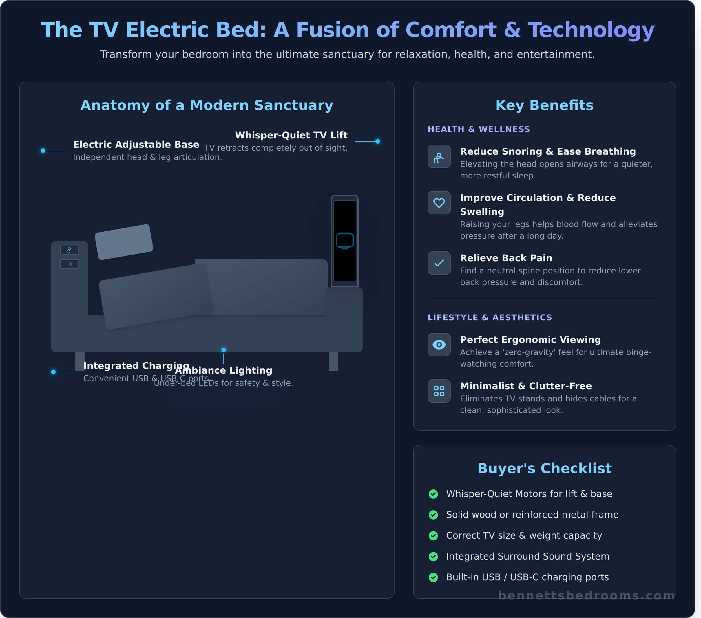 TV Electric Beds: The Ultimate Guide to Luxury, Comfort, and Technology - Infographic