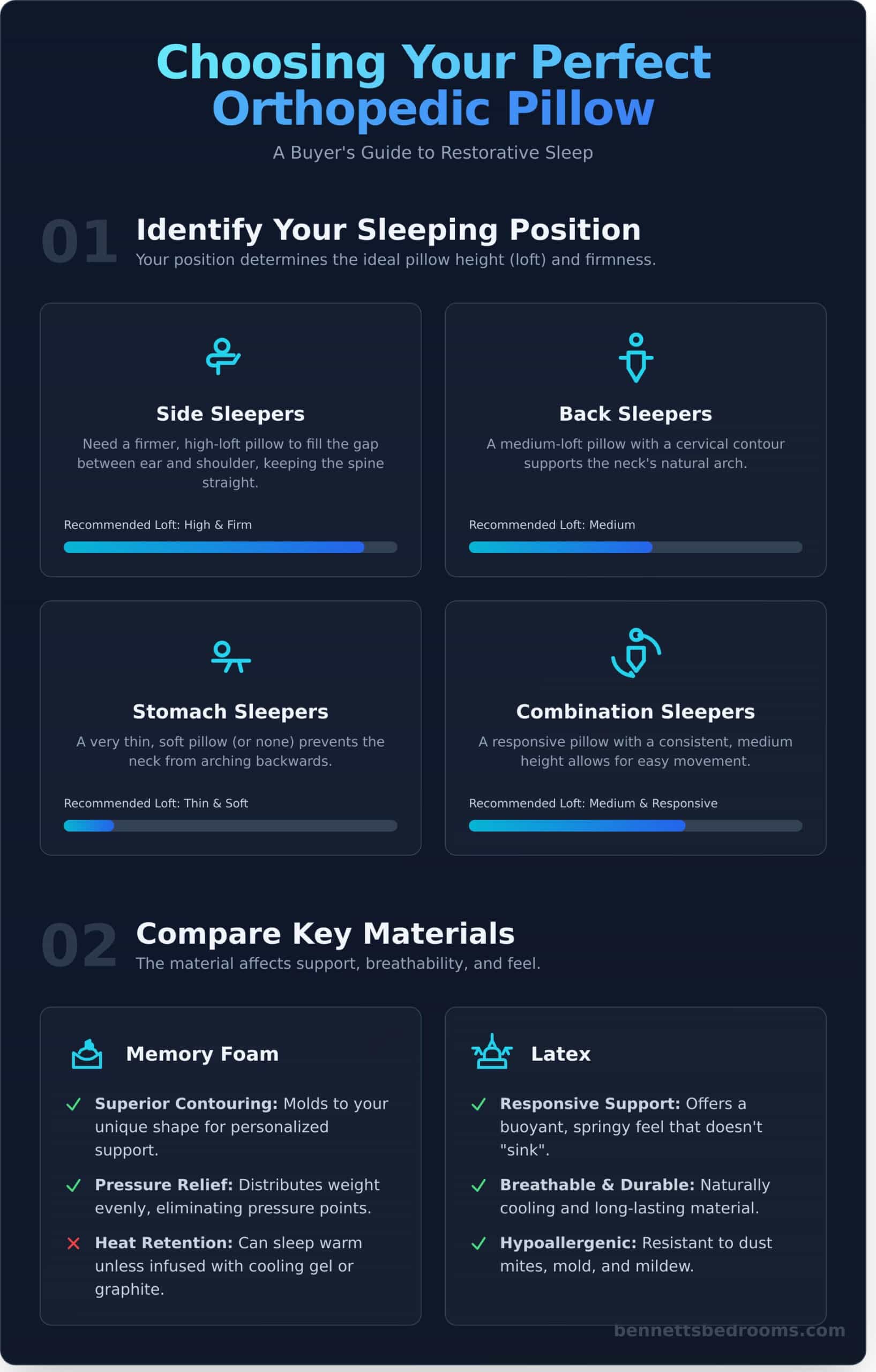What is an Orthopedic Pillow (Almofada Ortopédica)? A Guide to Pain-Free Sleep - Infographic