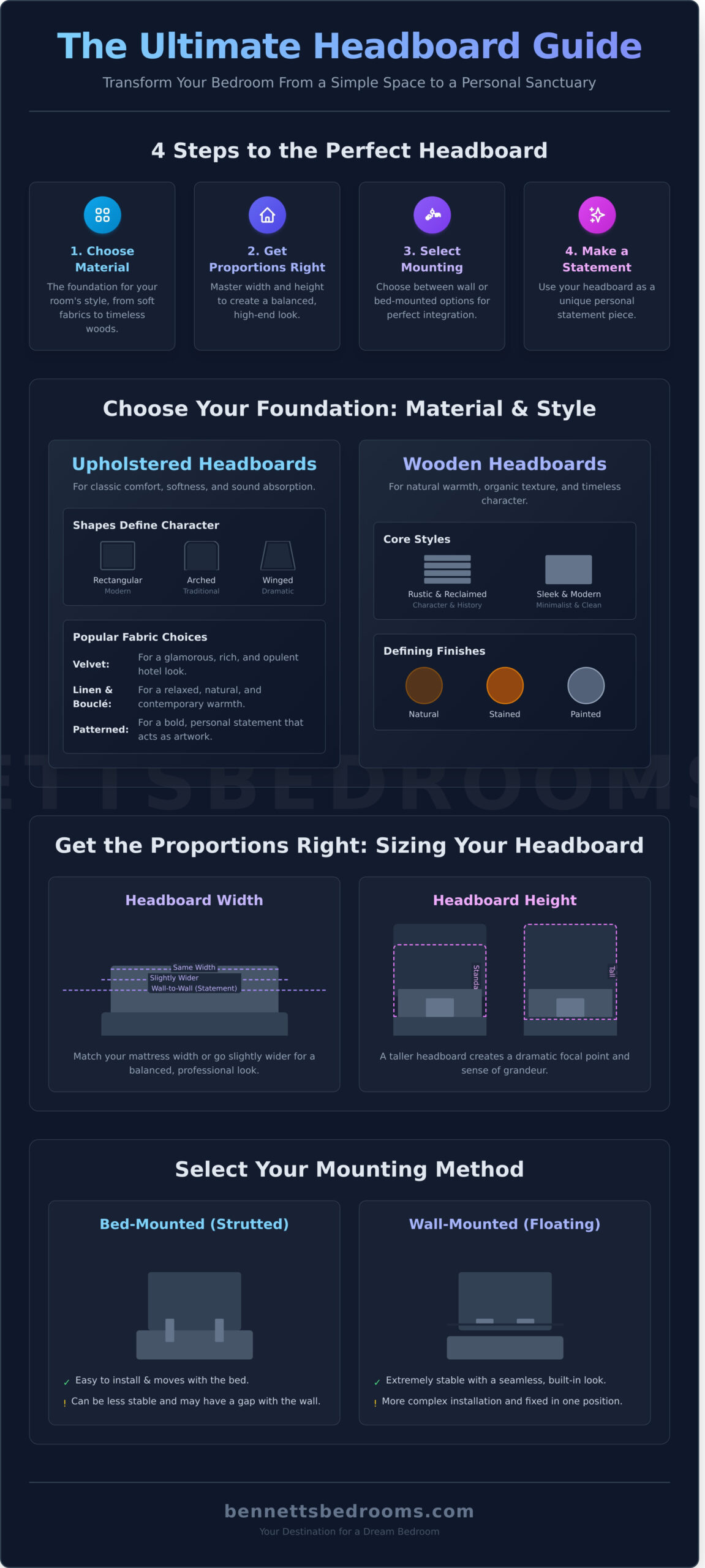 30+ Stunning Headboard Ideas to Transform Your Bedroom - Infographic
