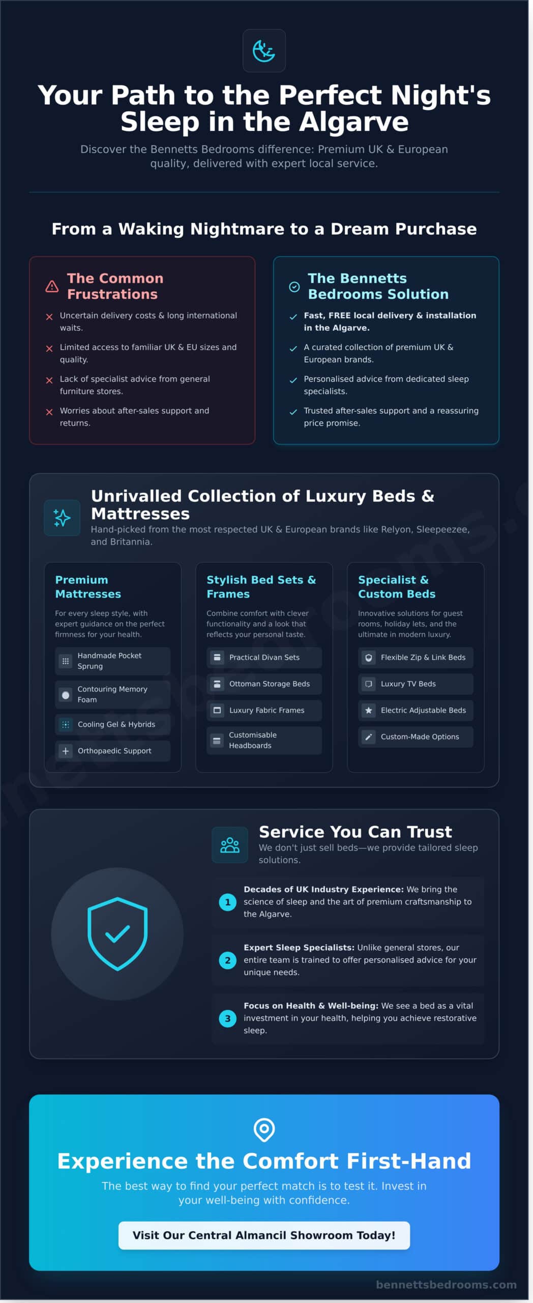 Bennetts Bedrooms Algarve: Your Local Sleep Specialists - Infographic
