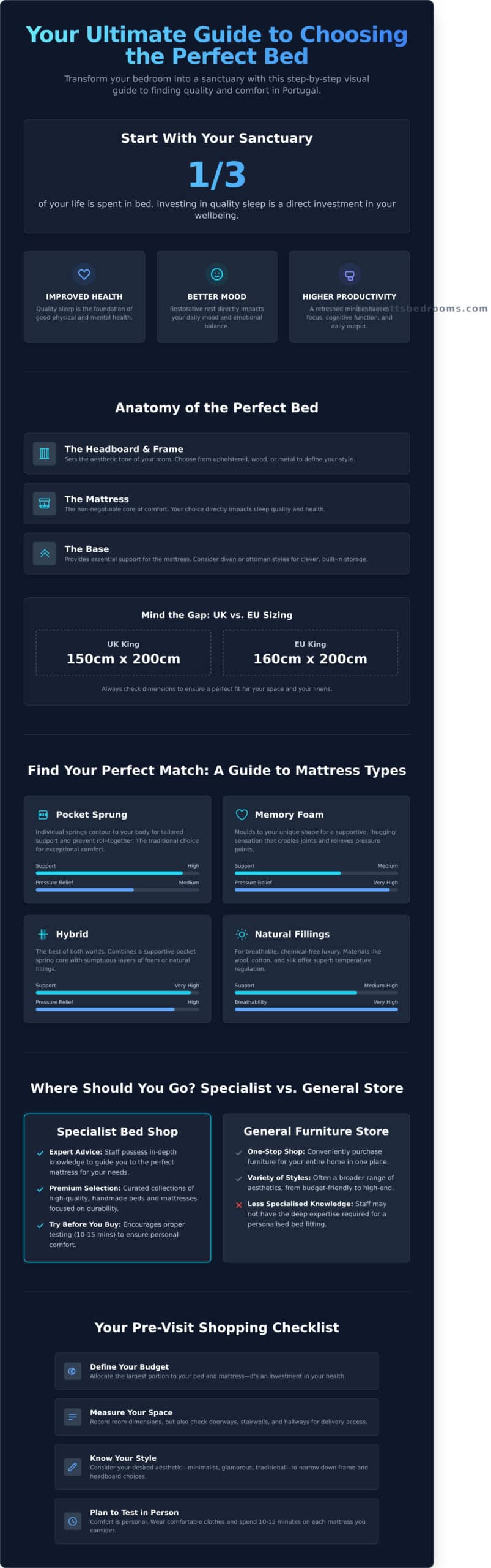 Finding the Best Furniture Stores: A Guide to Furnishing Your Home - Infographic