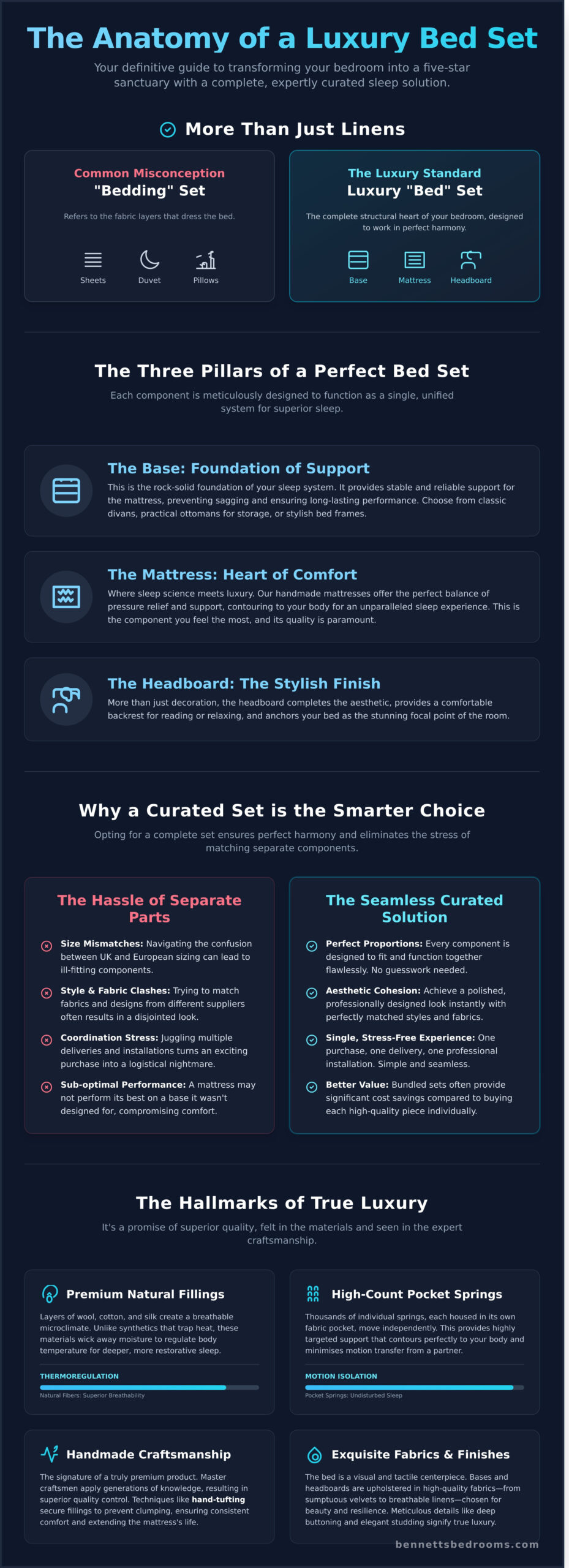 Luxury Bed Sets in Portugal: The Ultimate Guide to a Dream Bedroom - Infographic