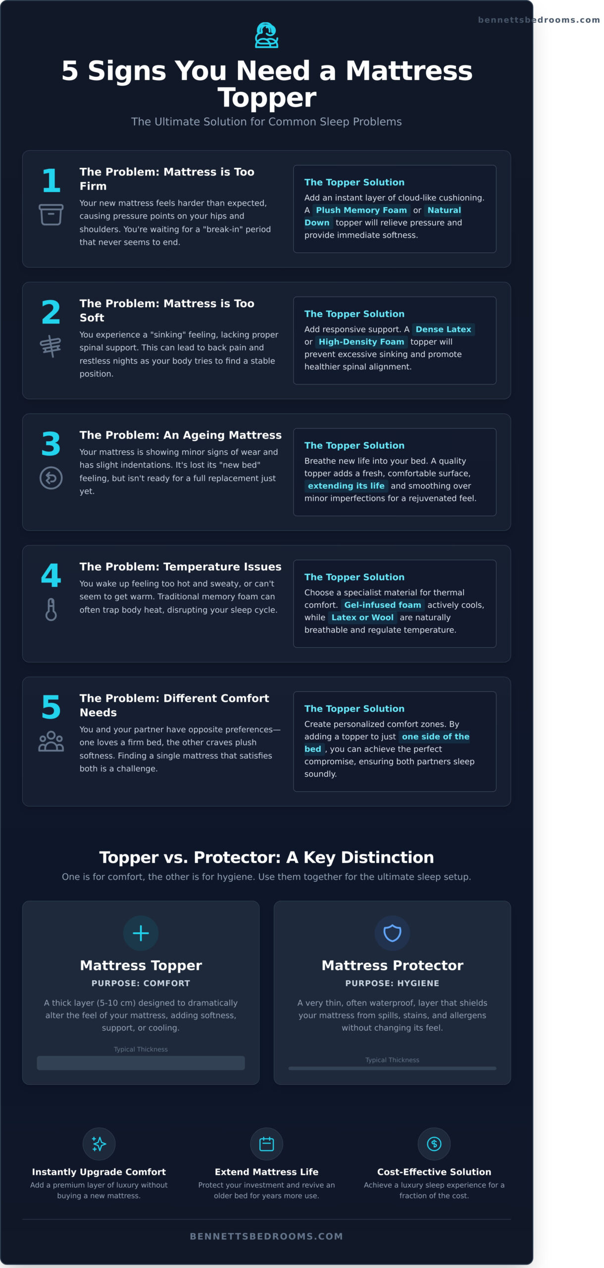 Mattress Topper (Topper Colchão): The Ultimate Guide to Upgrading Your Bed - Infographic