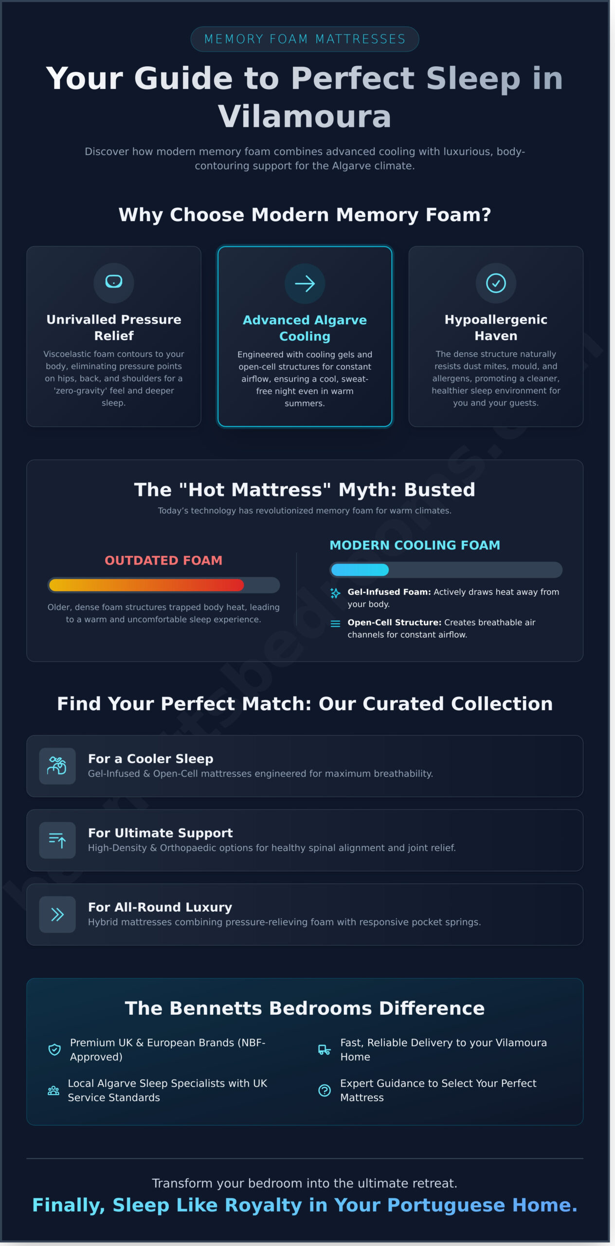 Memory Foam Mattress Vilamoura: Your Guide to Premium Comfort - Infographic