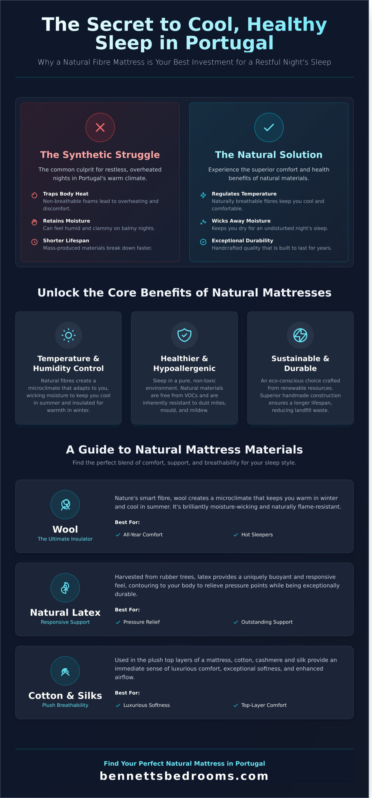Natural Fibre Mattresses in Portugal: A Guide to Cooler, Healthier Sleep - Infographic