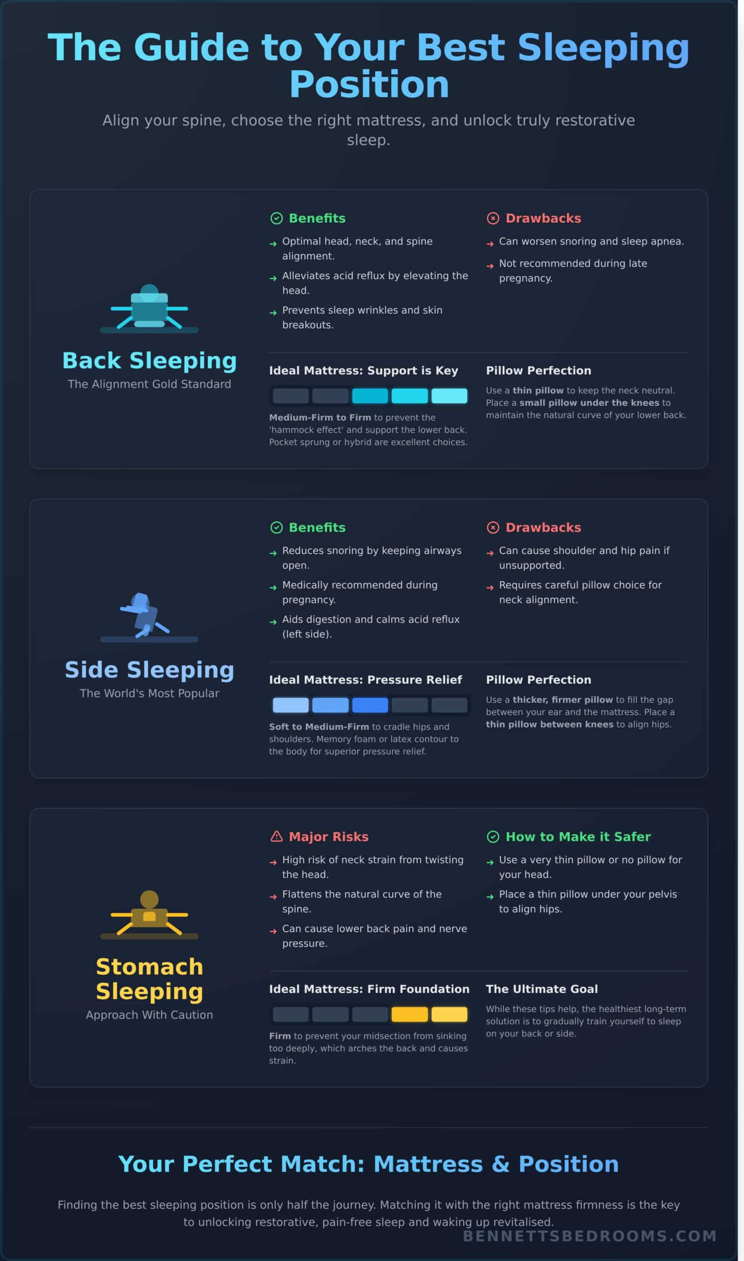 The Best Sleeping Position: A Sleep Specialist’s Guide to Waking Up Refreshed - Infographic
