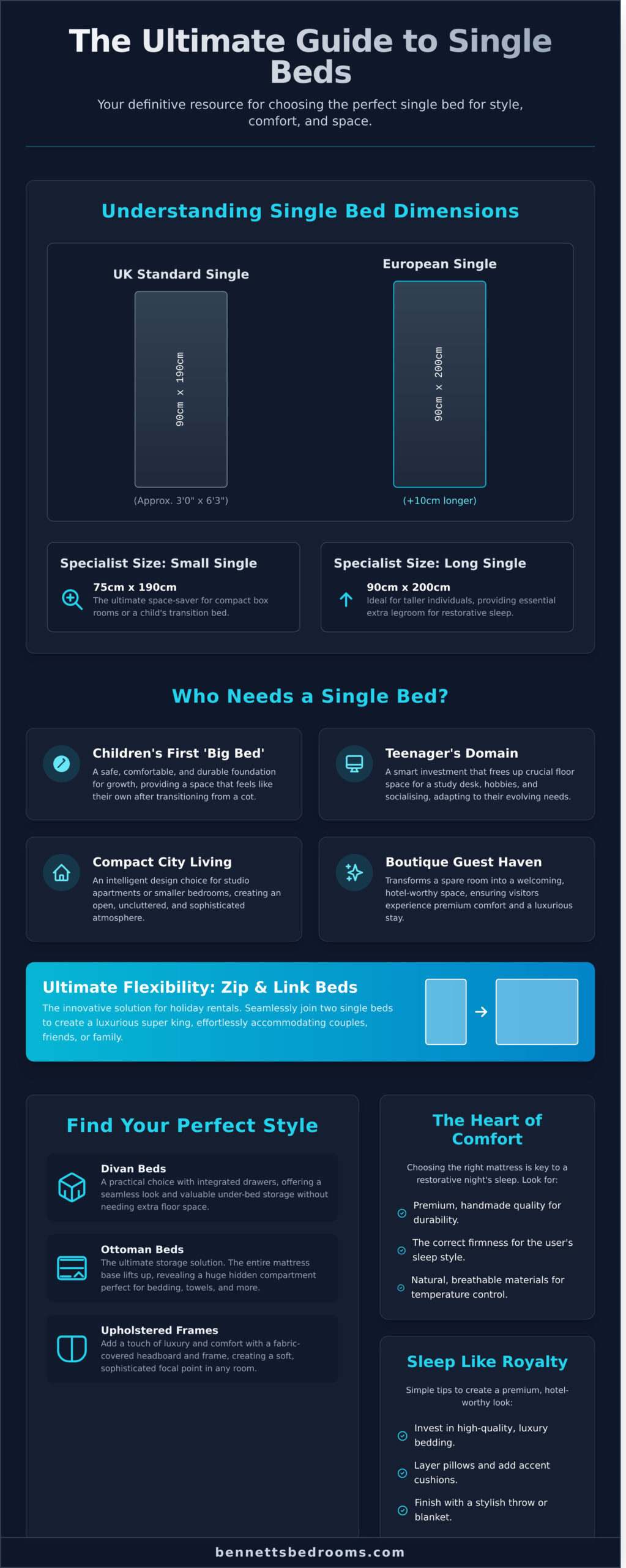The Ultimate Guide to Choosing the Perfect Single Bed - Infographic