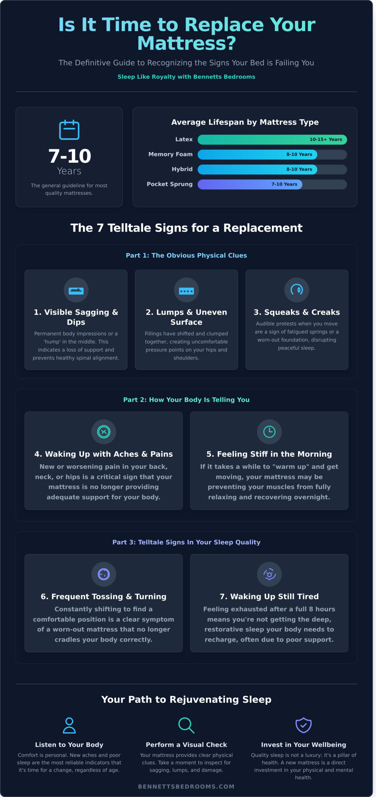 When to Replace Your Mattress: 7 Signs It’s Time for an Upgrade - Infographic