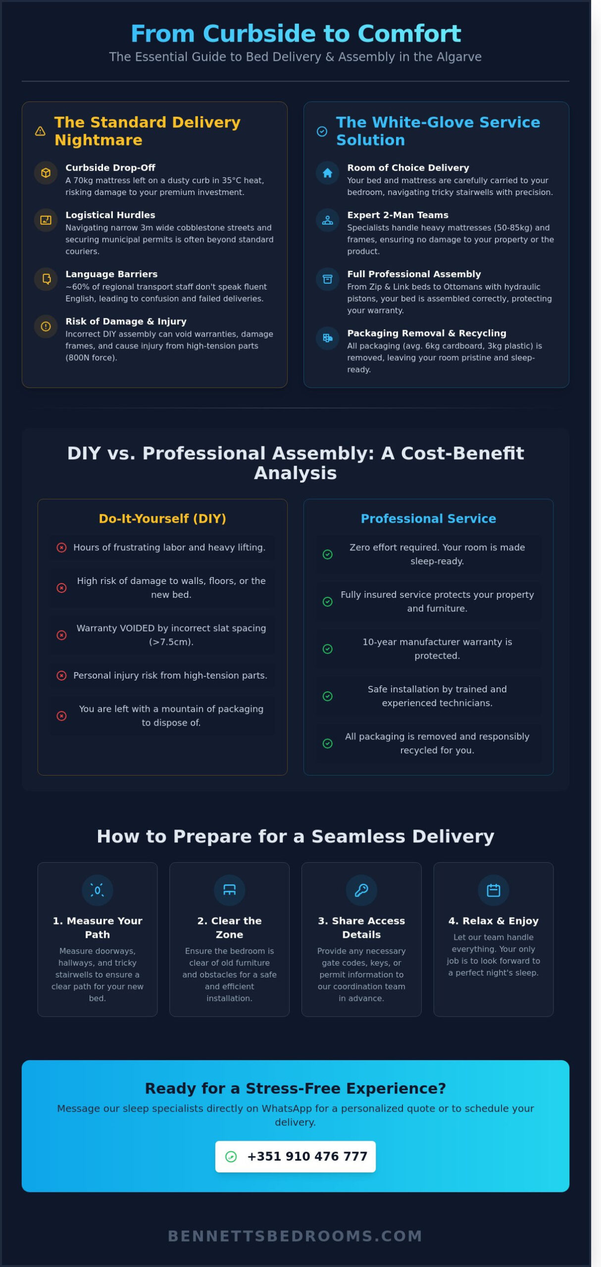 Bed Delivery and Assembly Service in the Algarve: The Complete Guide 2026