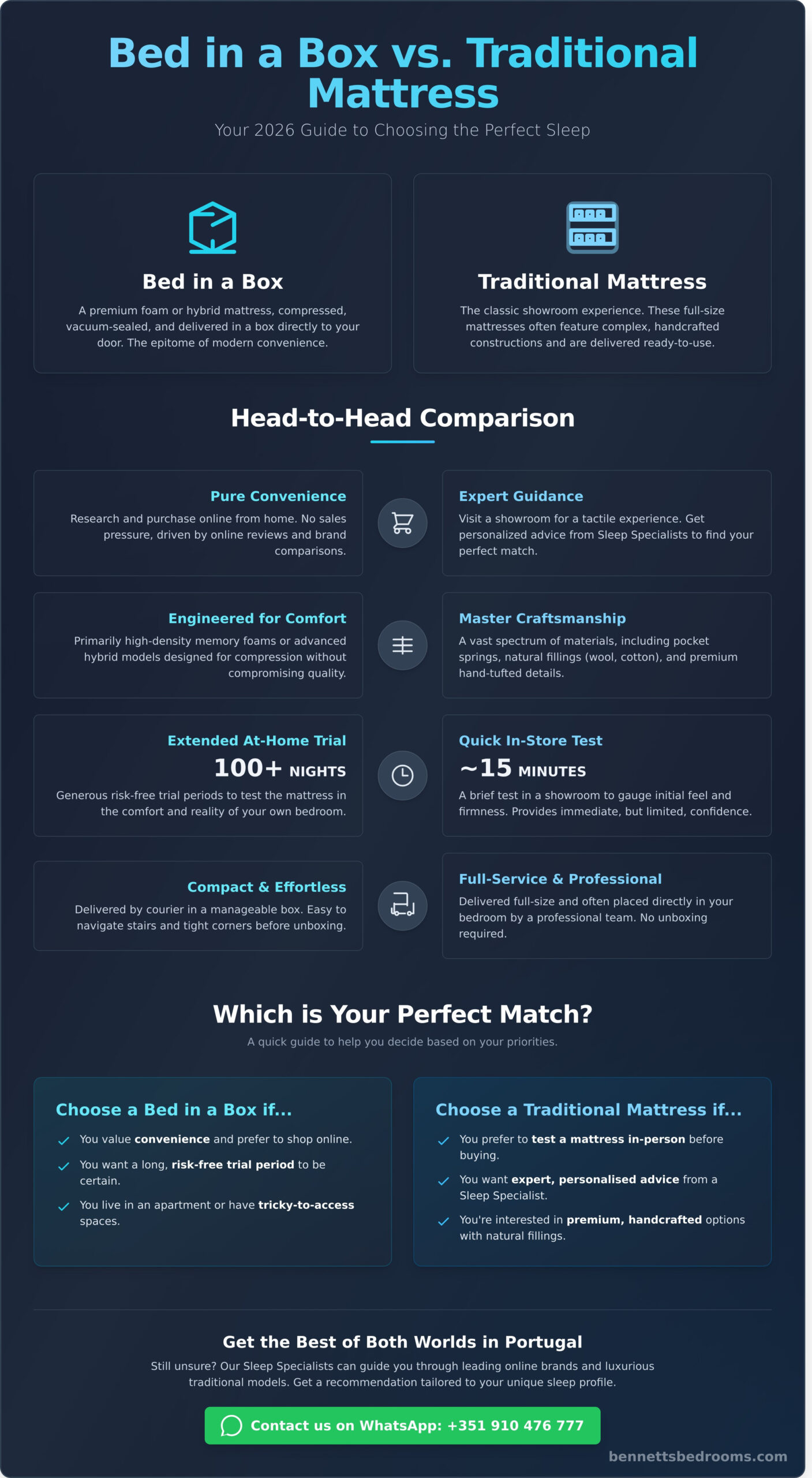 Bed in a Box vs Traditional Mattress: An Expert Comparison for 2026 - Infographic