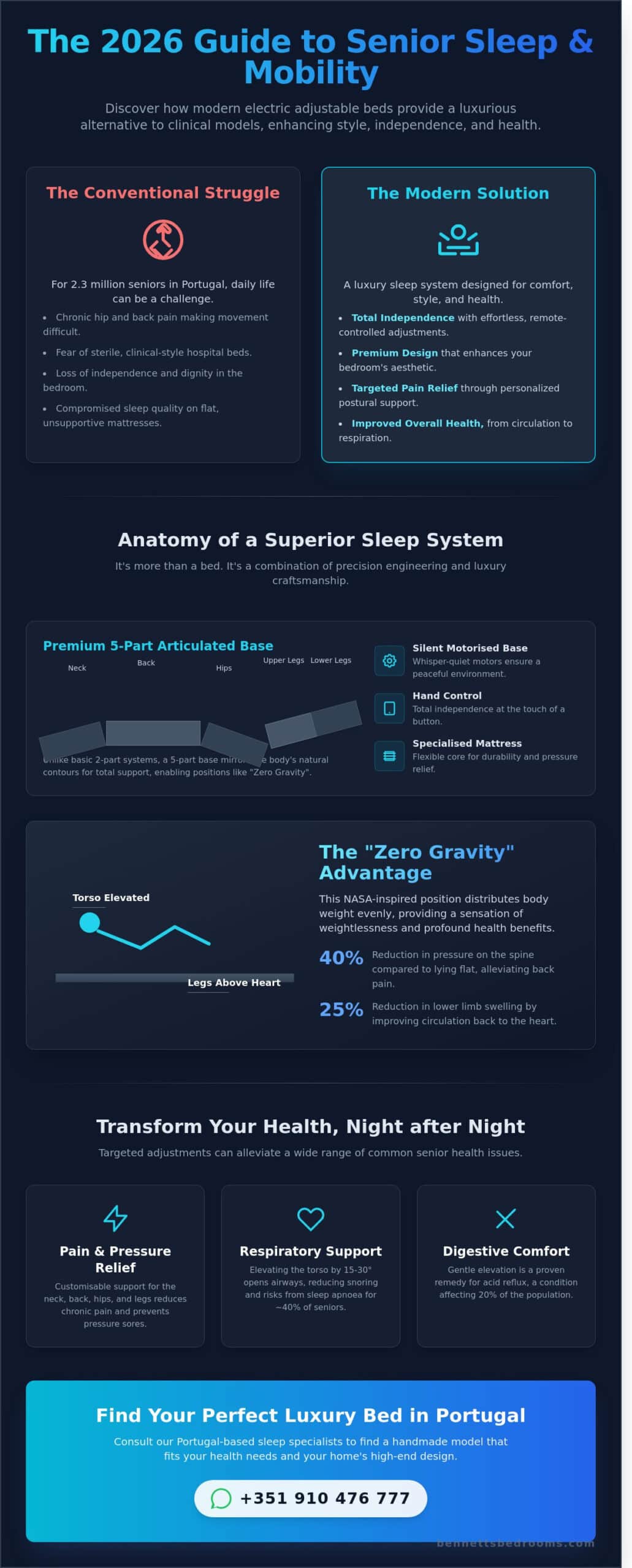 Best Electric Bed for Elderly: A 2026 Guide to Comfort and Mobility - Infographic