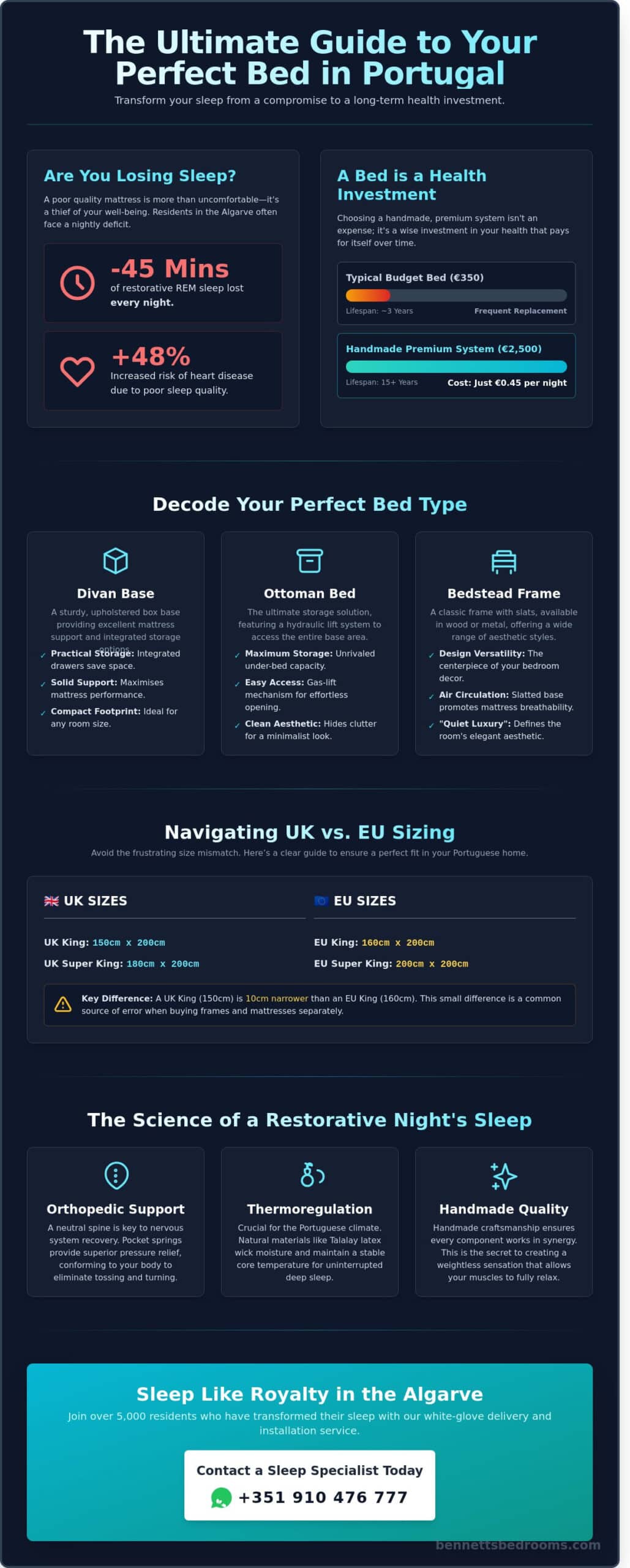 Choosing the Perfect Bed in 2026: The Ultimate Sleep Specialist’s Guide - Infographic
