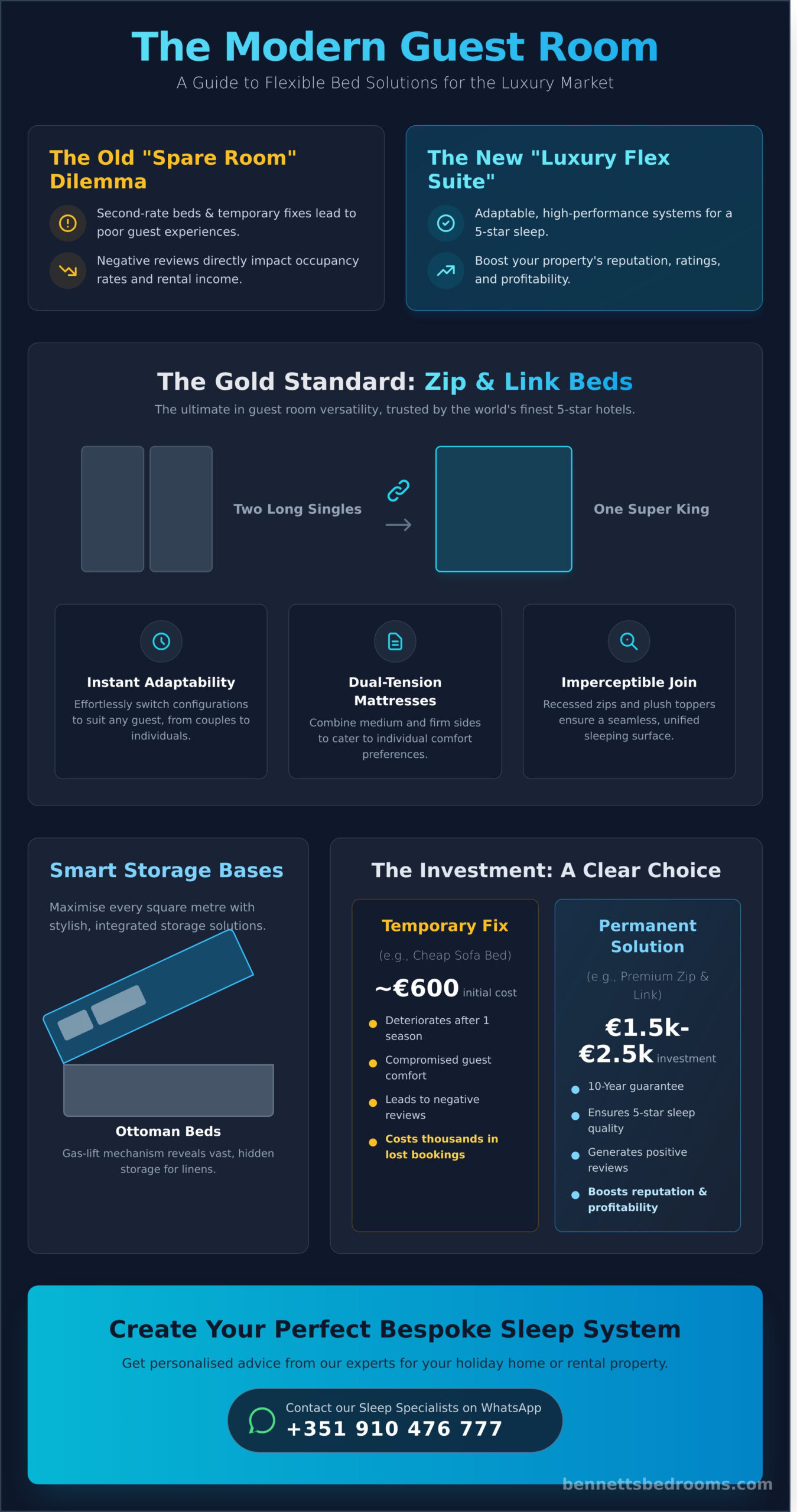 Flexible Guest Bed Solutions: The Ultimate Guide to Versatile Luxury in 2026 - Infographic