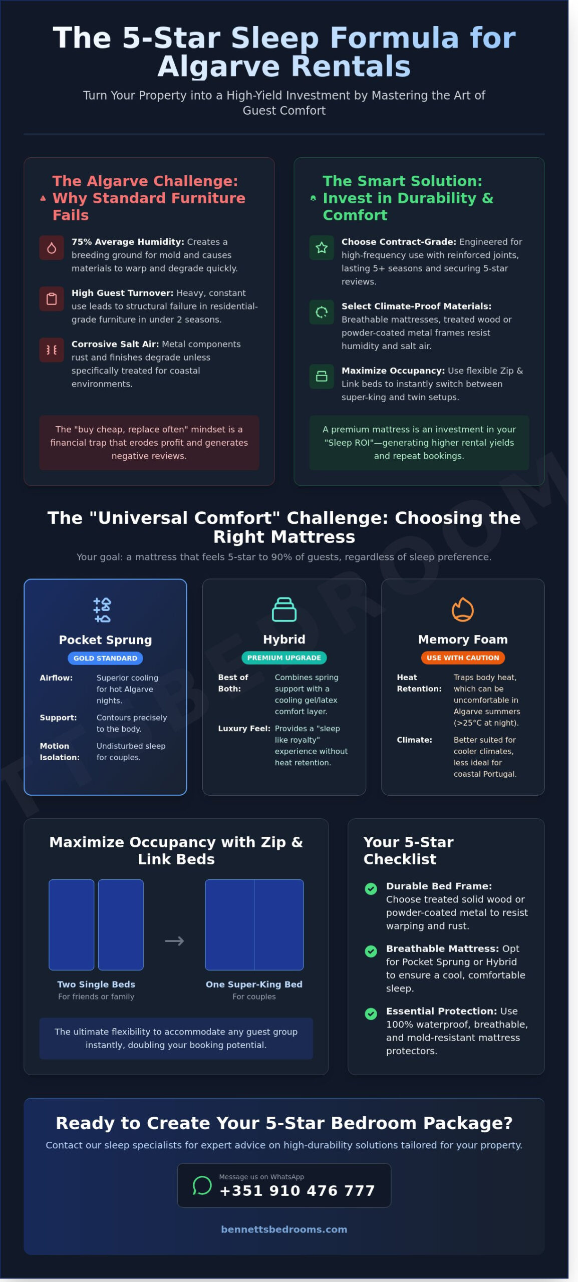 Furnishing a Holiday Rental in the Algarve: The Ultimate 5-Star Sleep Guide