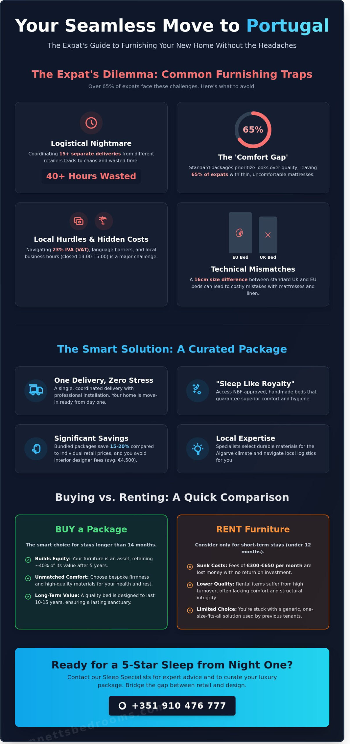 Furniture Packages for Expats in Portugal: The Ultimate 2026 Buying Guide