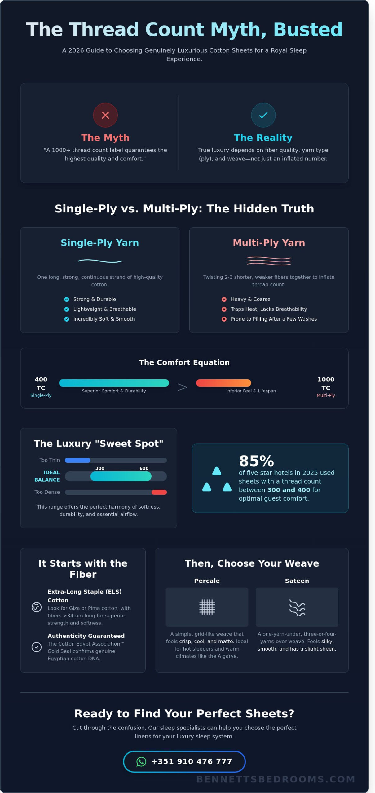 High Thread Count Cotton Sheets: The Ultimate Luxury Buying Guide for 2026