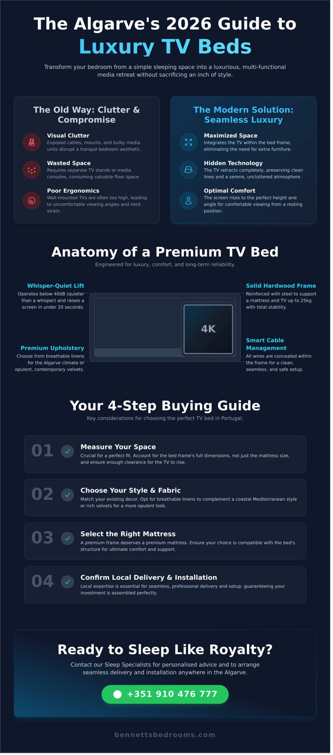 Luxury TV Beds in the Algarve: The Ultimate Bedroom Entertainment Guide for 2026 - Infographic