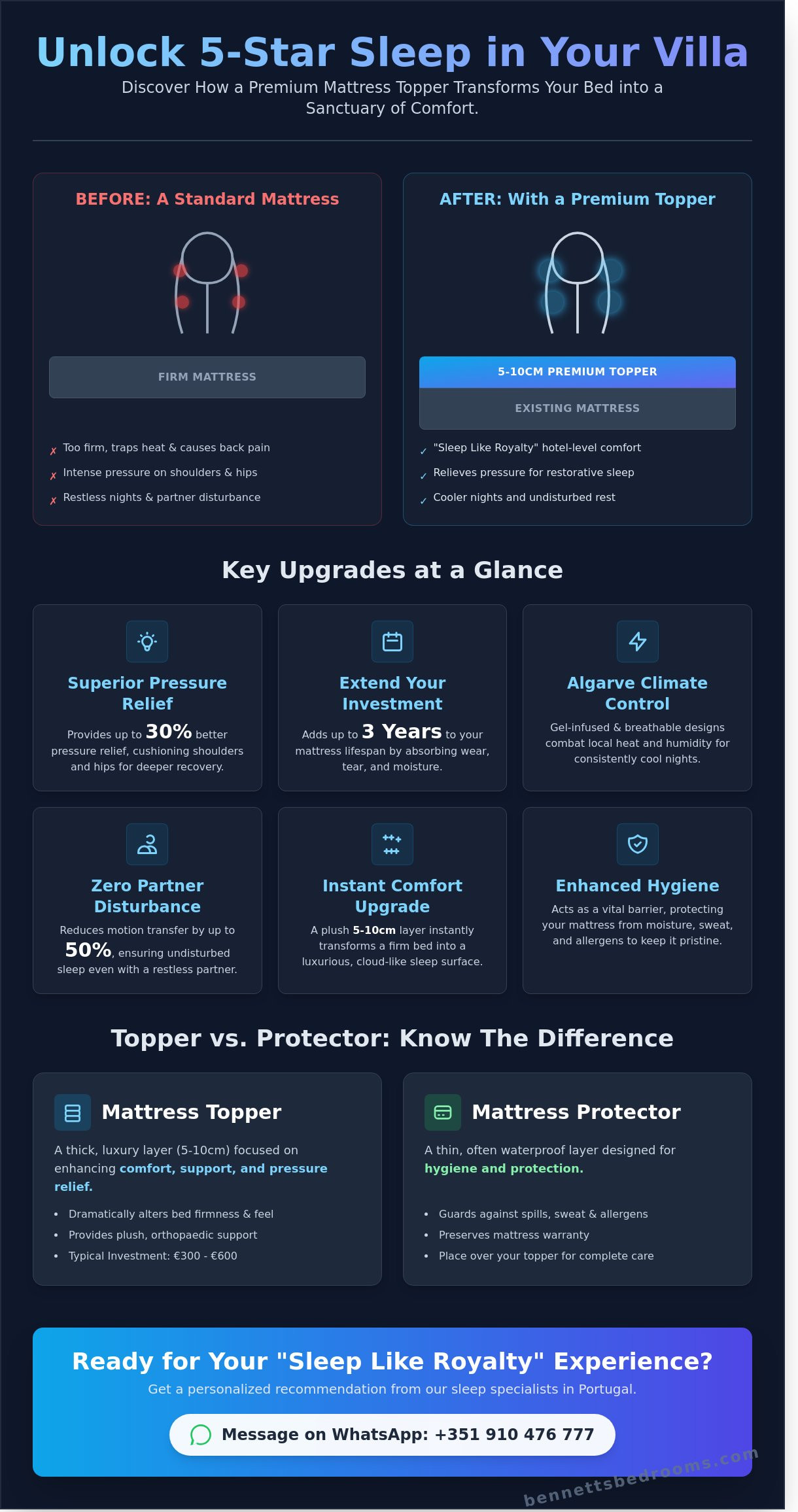 The Luxury Sleep Upgrade: 7 Essential Benefits of a Mattress Topper