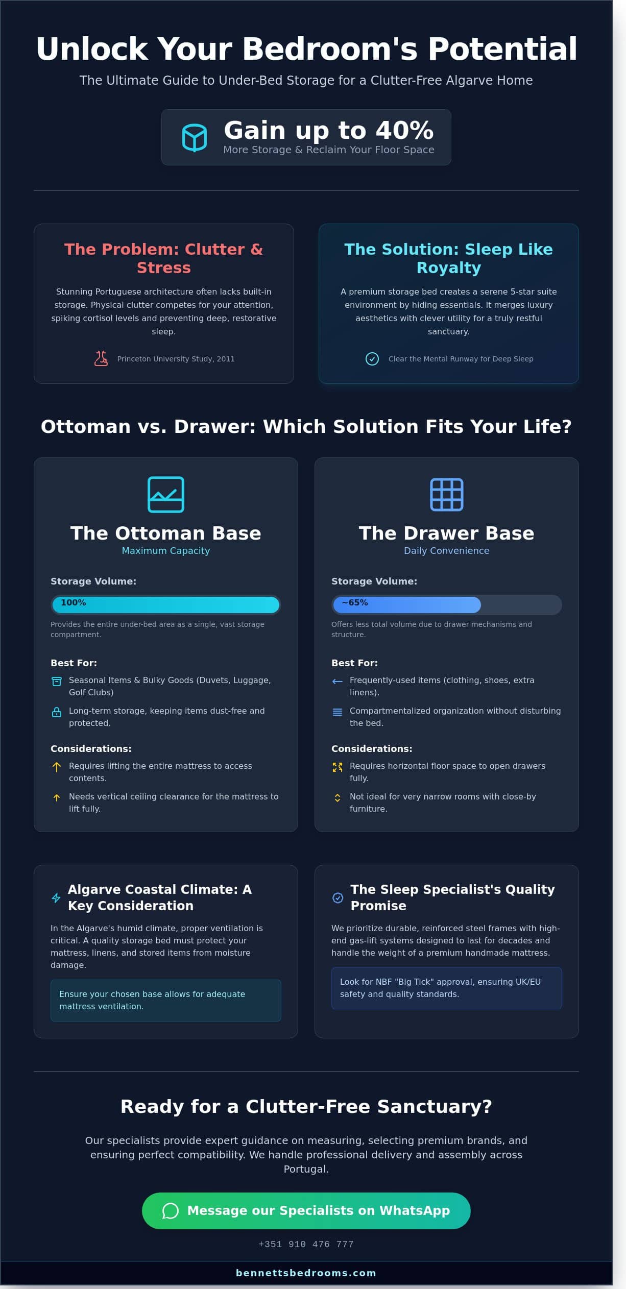 The Ultimate Guide to Beds with Under Bed Storage: Luxury Meets Functionality in 2026 - Infographic