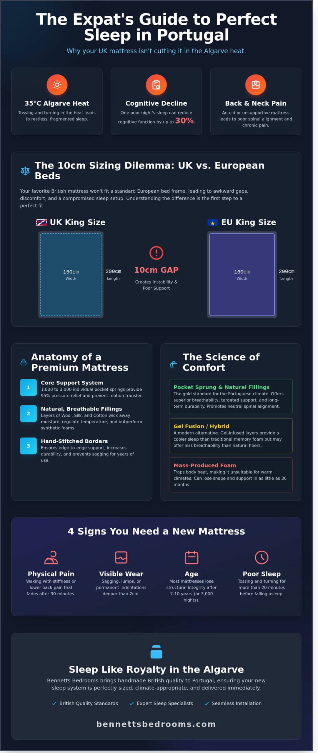 The Ultimate Mattress Buying Guide 2026: Sleep Like Royalty in Portugal