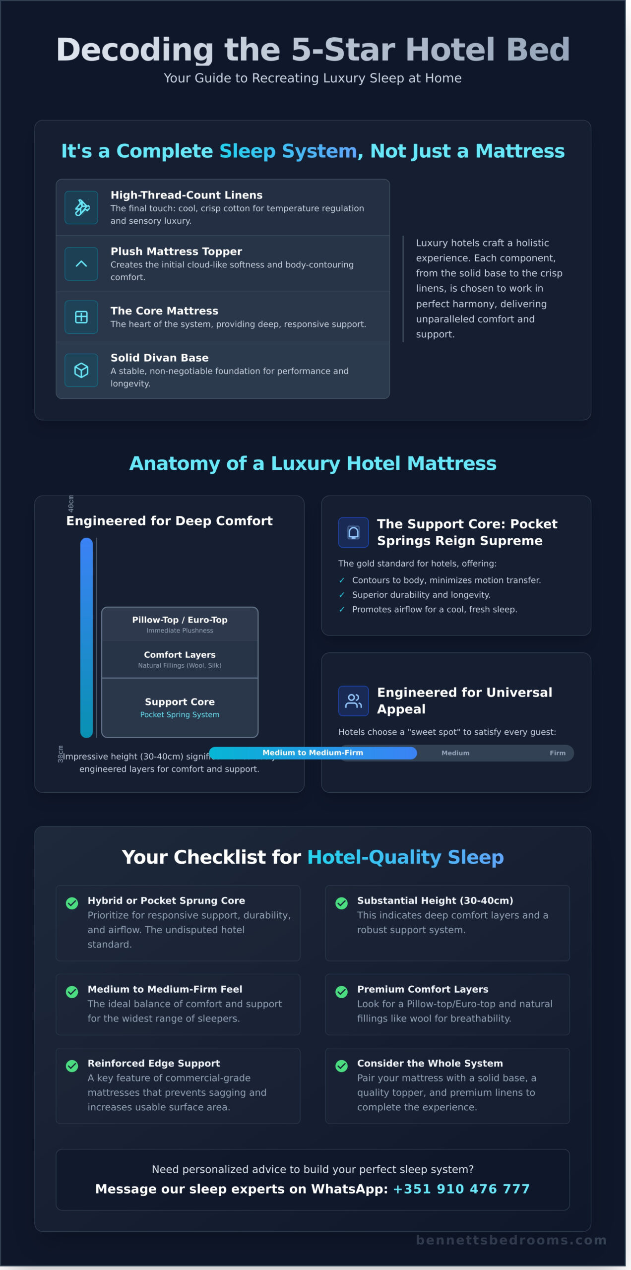 What Mattresses Do Luxury Hotels Use? A 2026 Insider’s Guide - Infographic