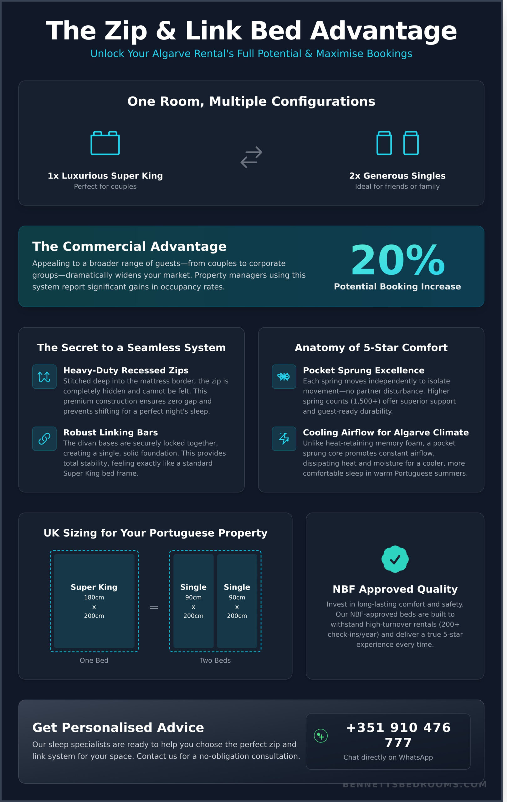 Zip and Link Beds for Guest Rooms: The Ultimate Guide to Luxury Flexibility in 2026 - Infographic