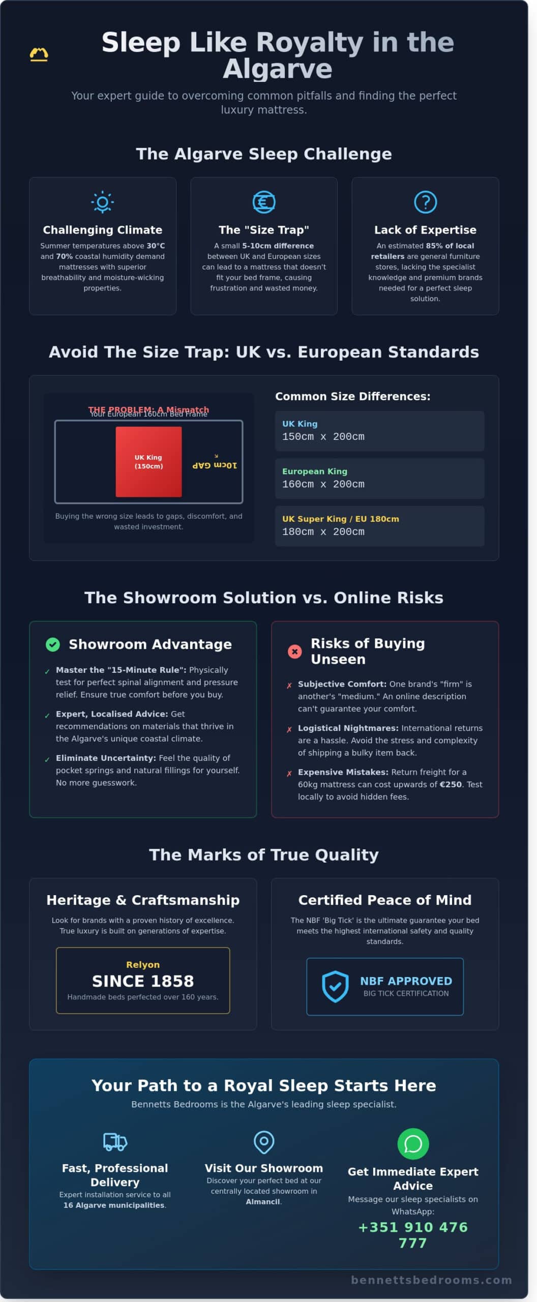 Mattress Stores Near Me: Finding Premium Sleep in the Algarve (2026 Guide)