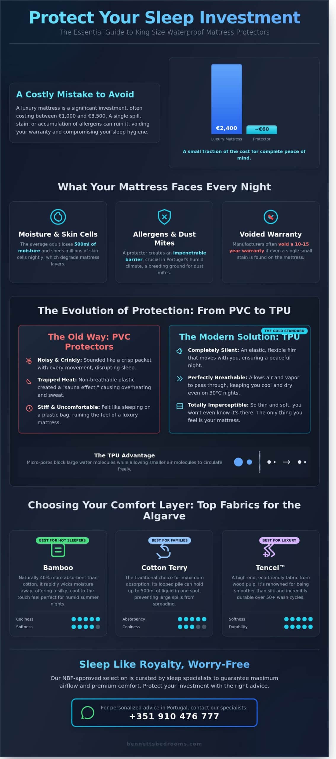 Waterproof Mattress Protector King Size: The Premium Buyer’s Guide