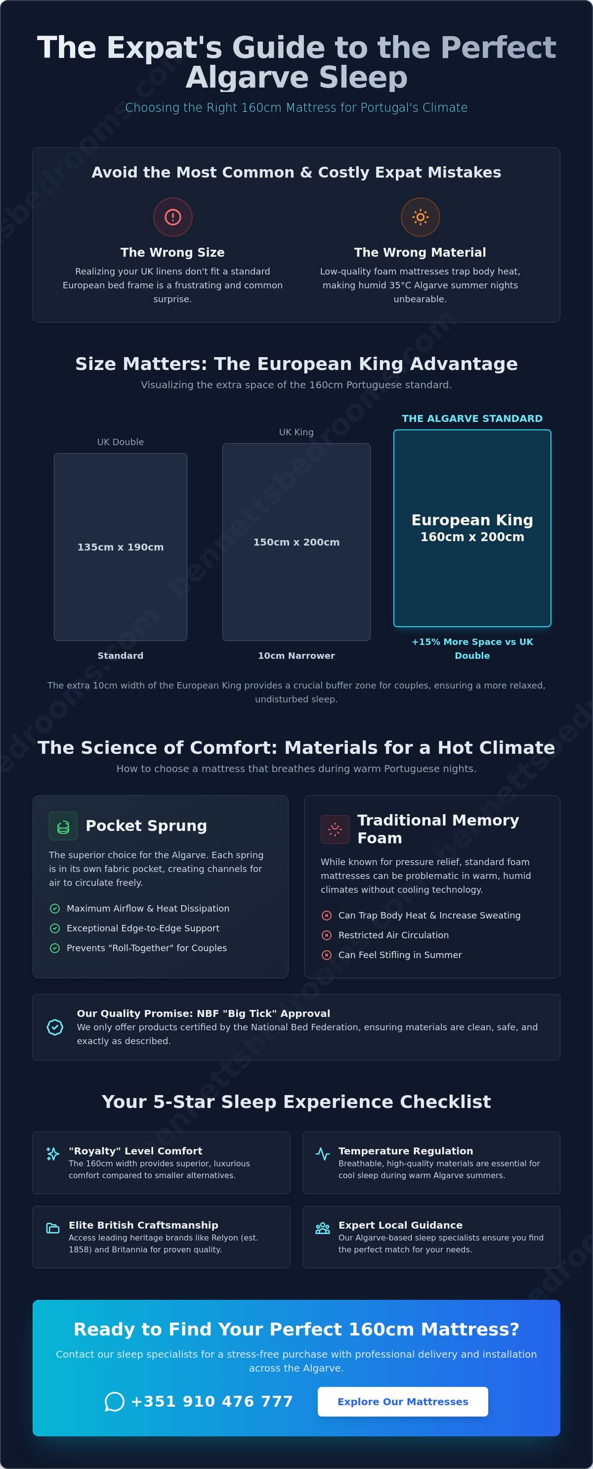 160cm Mattress Guide: Choosing the Perfect European King for Your Portugal Home (2026)