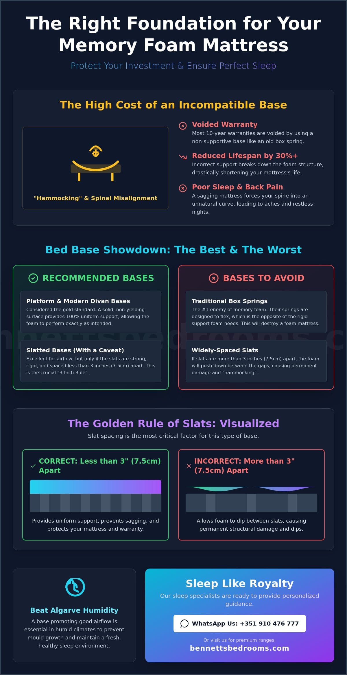 Best Bed Base for Memory Foam Mattress: The Sleep Specialist’s Guide for 2026