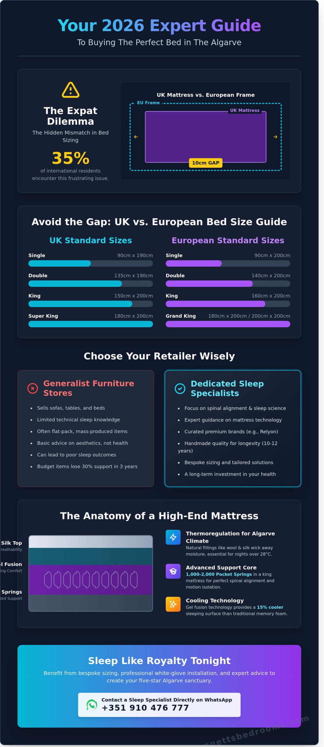 Best Furniture Stores in Loulé for Bedrooms: The 2026 Specialist Guide