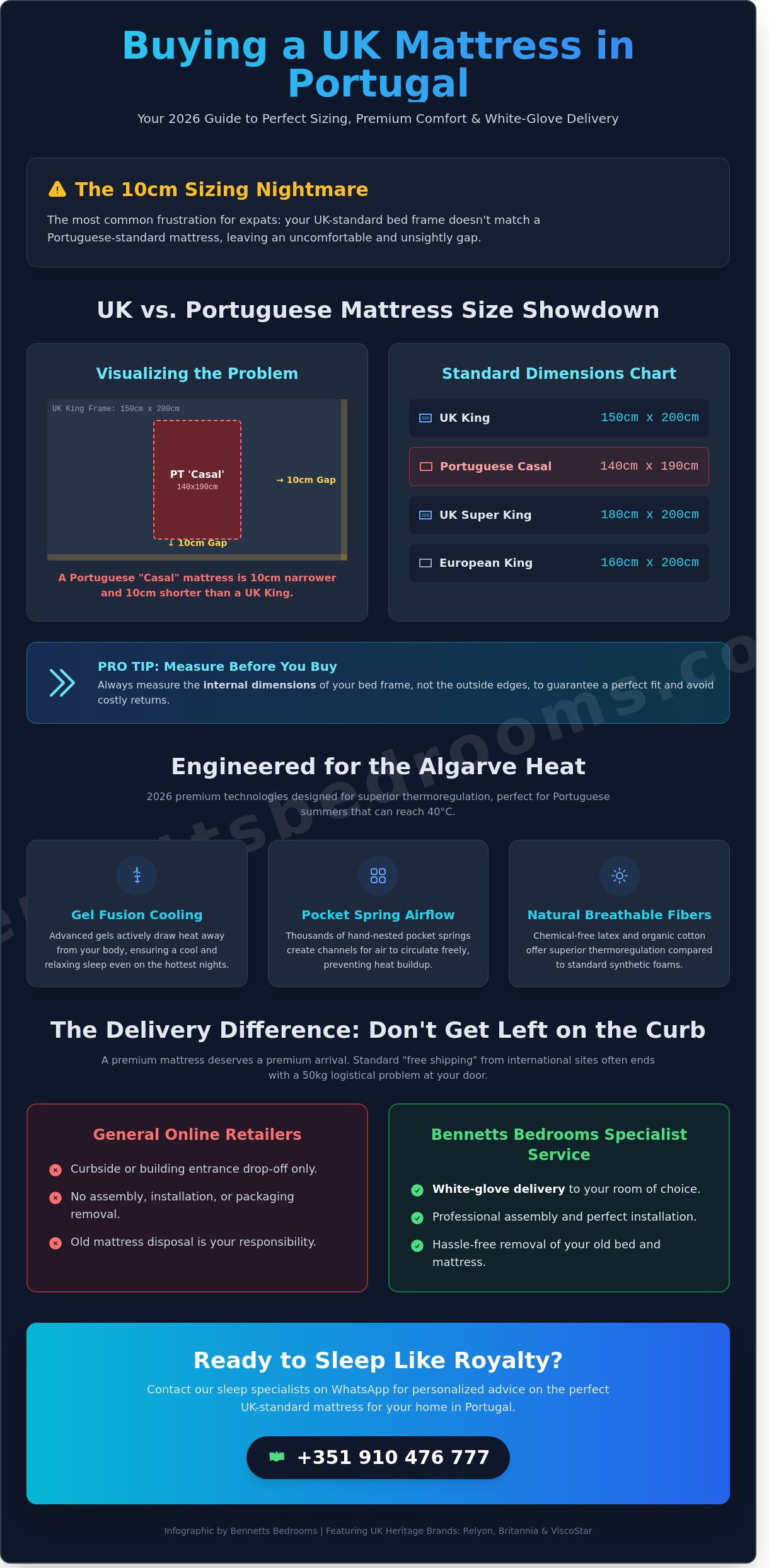 Buy Mattress Online Portugal Delivery: The 2026 Premium Buying Guide