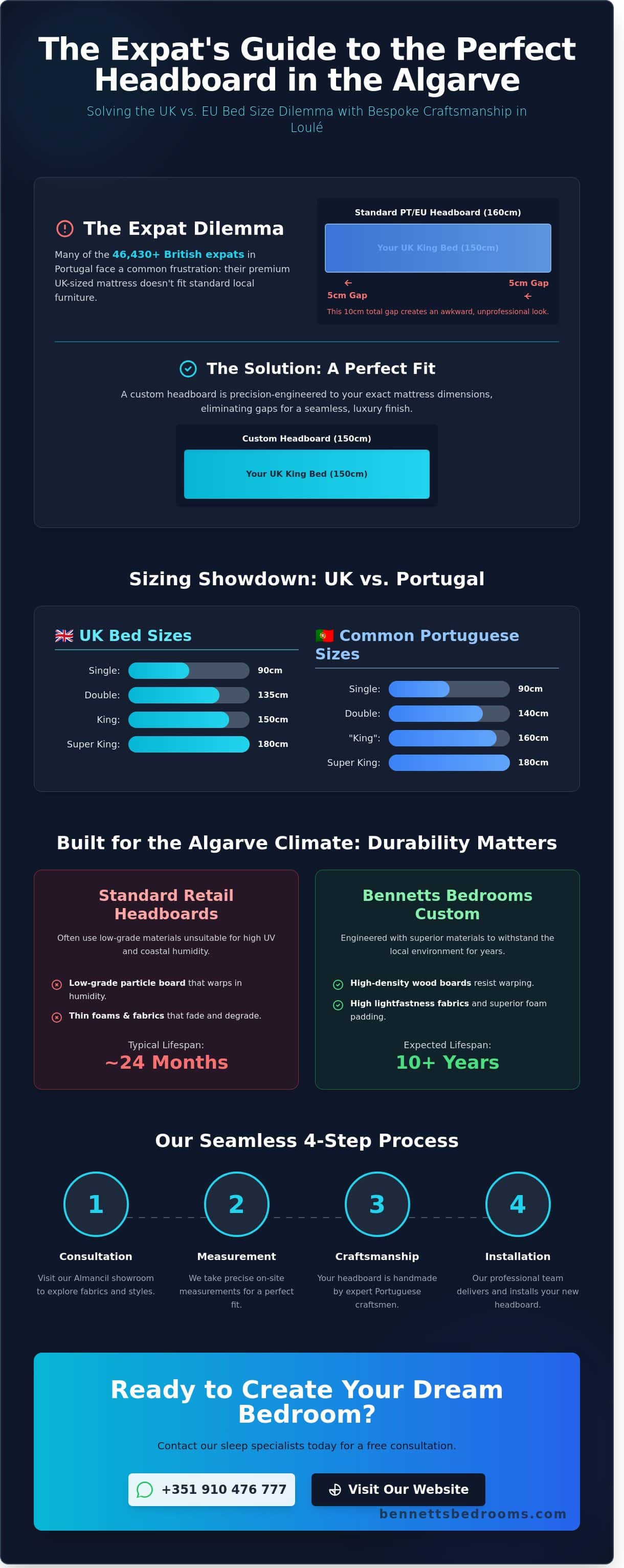 Custom Headboard Loulé: Bespoke Designs for Your Algarve Home