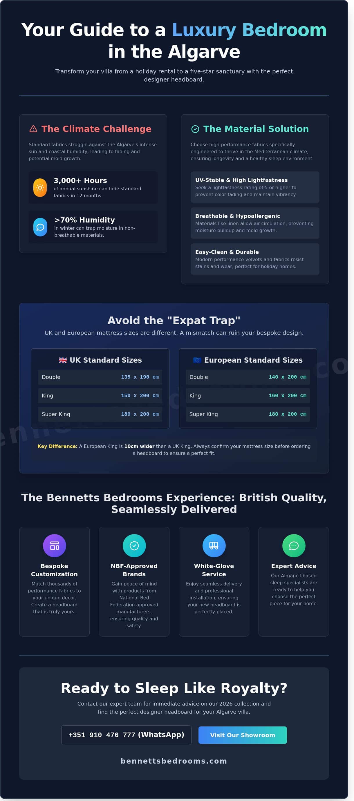 Designer Headboards Algarve: The Ultimate Guide to Luxury Bedroom Style in 2026