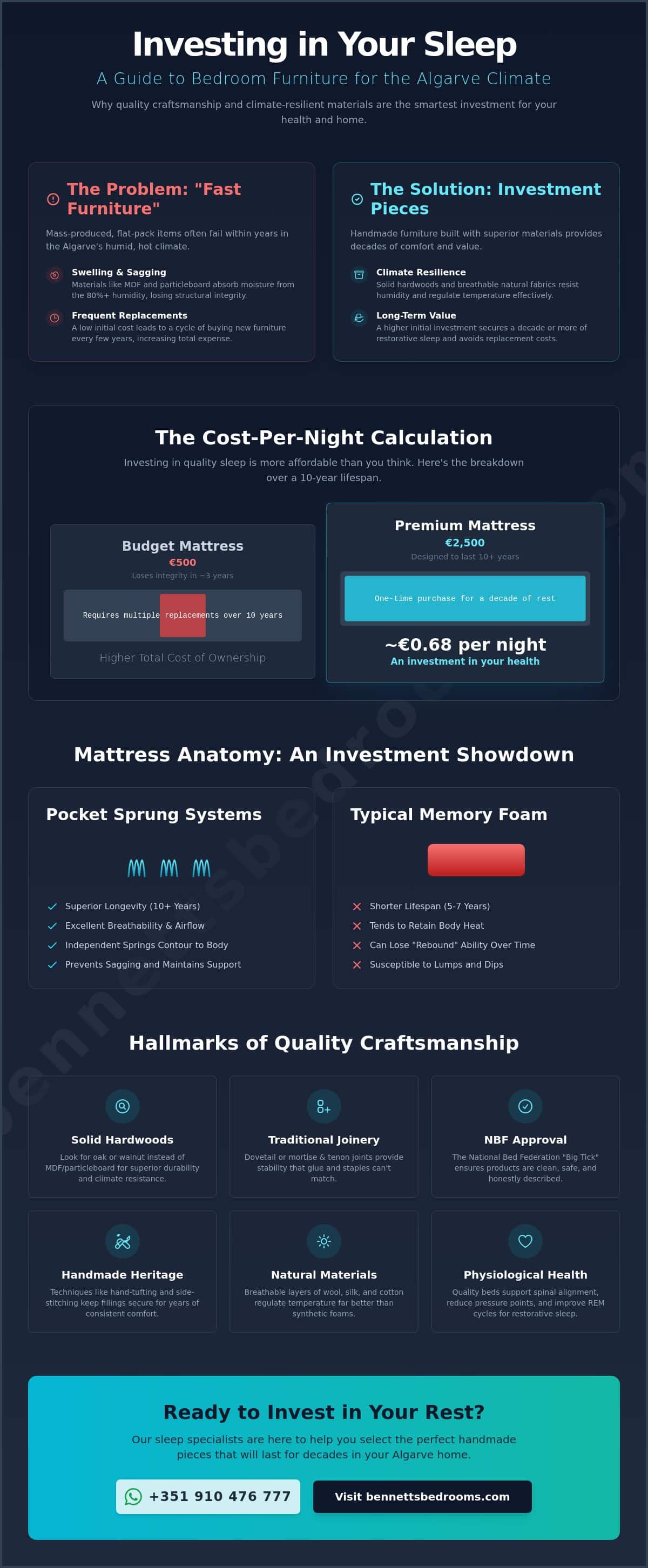 Investment Furniture for the Bedroom: The Sleep Specialist’s Guide to Quality