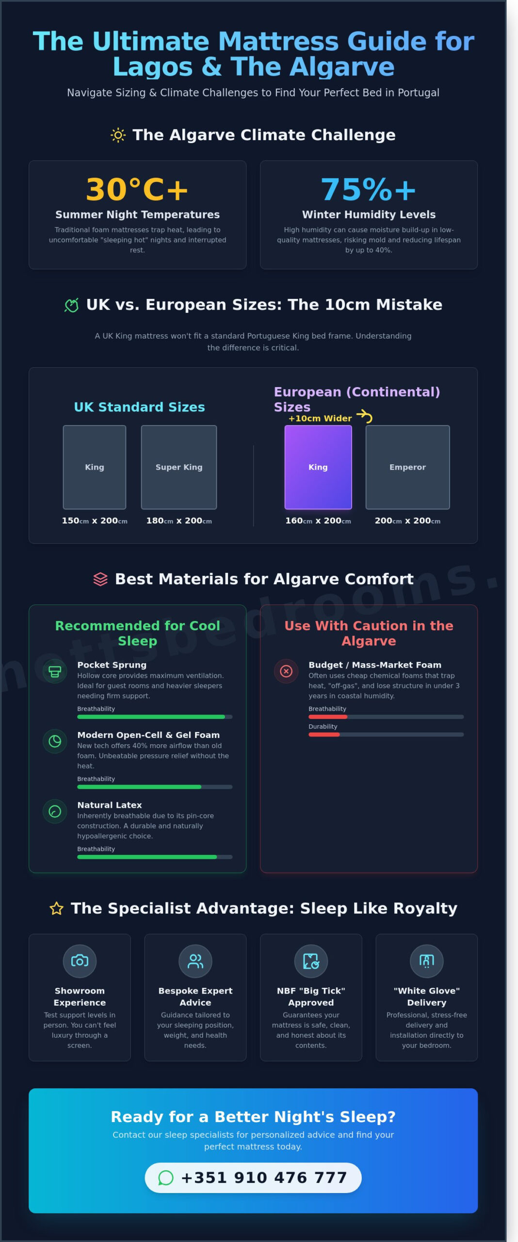 Mattress Store Near Me Lagos: The Premium 2026 Buying Guide