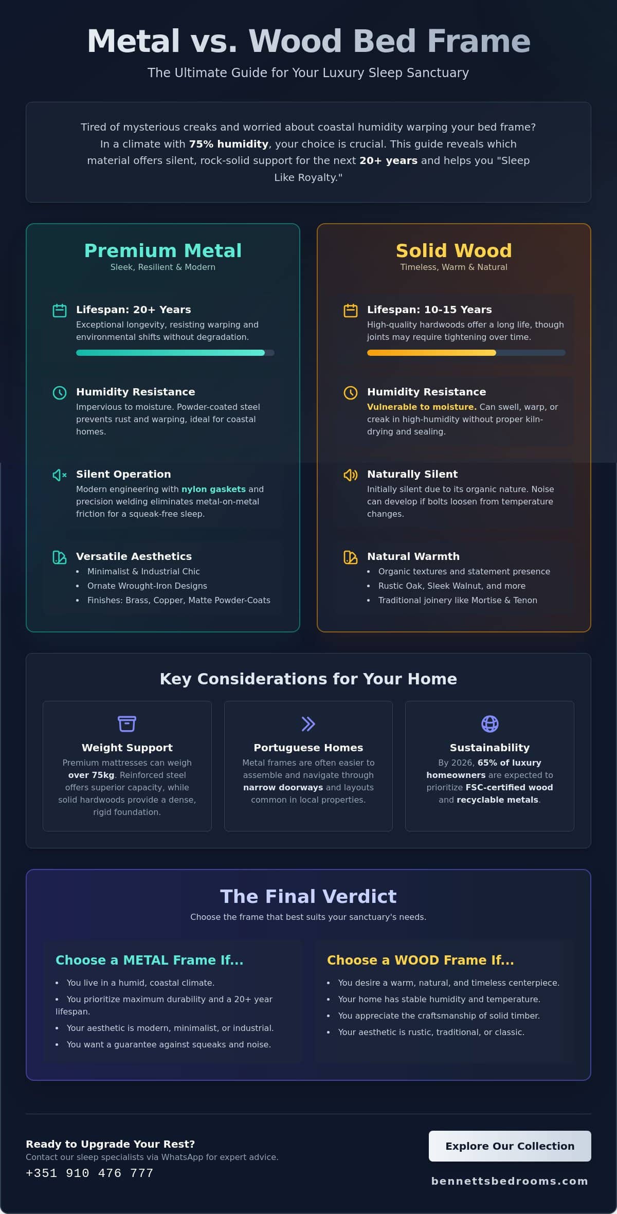 Metal vs. Wood Bed Frame: Which is Better for Your Sleep Sanctuary in 2026?