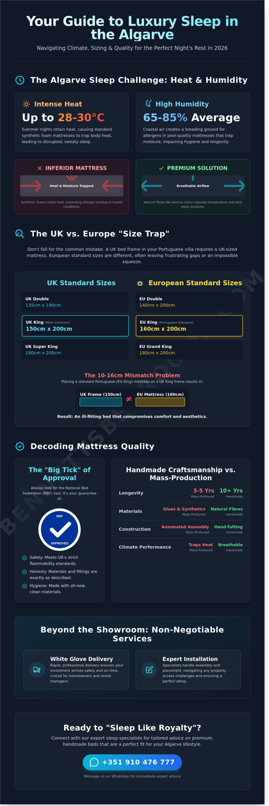 The Best Bed Shop in Albufeira: Your 2026 Guide to Luxury Sleep in the Algarve