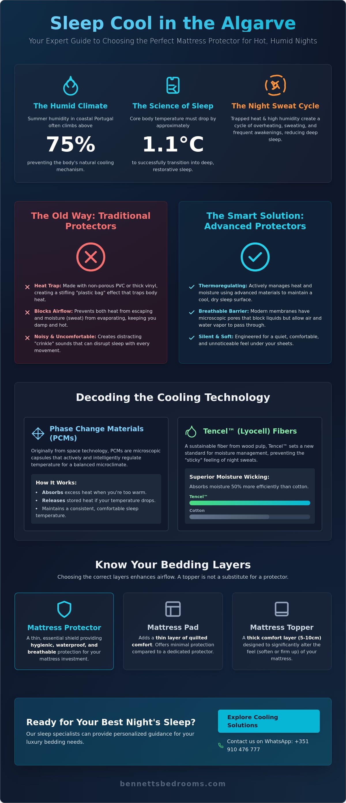 The Best Mattress Protector for Hot Sleepers: A 2026 Guide to Cooler Nights