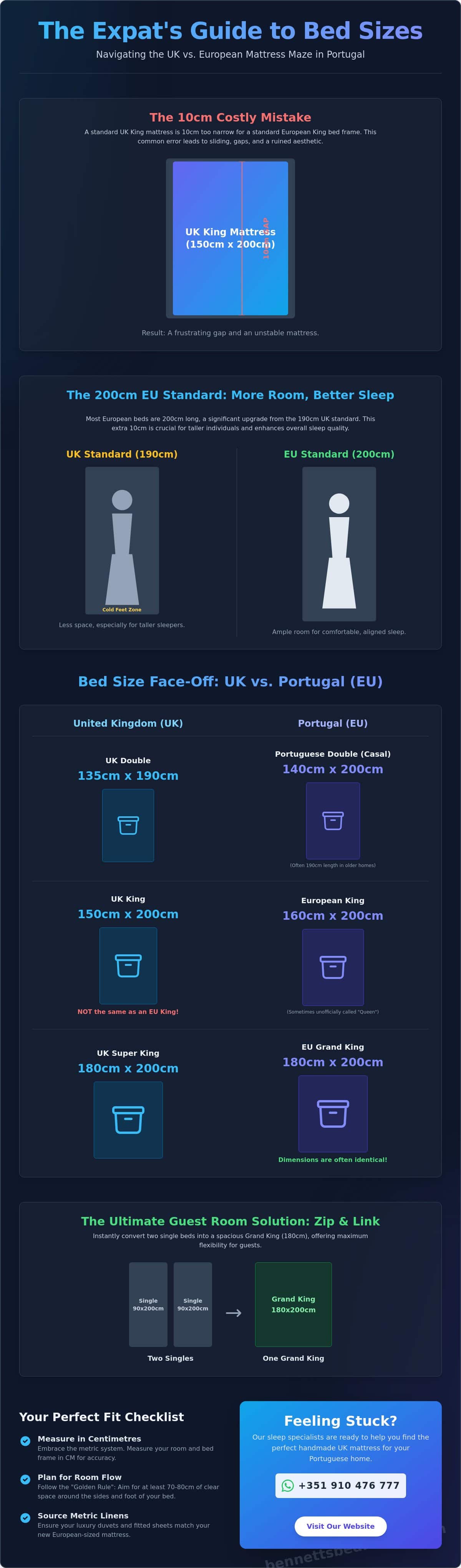 Understanding European Bed Sizes: The Complete 2026 Guide for Expats & Homeowners