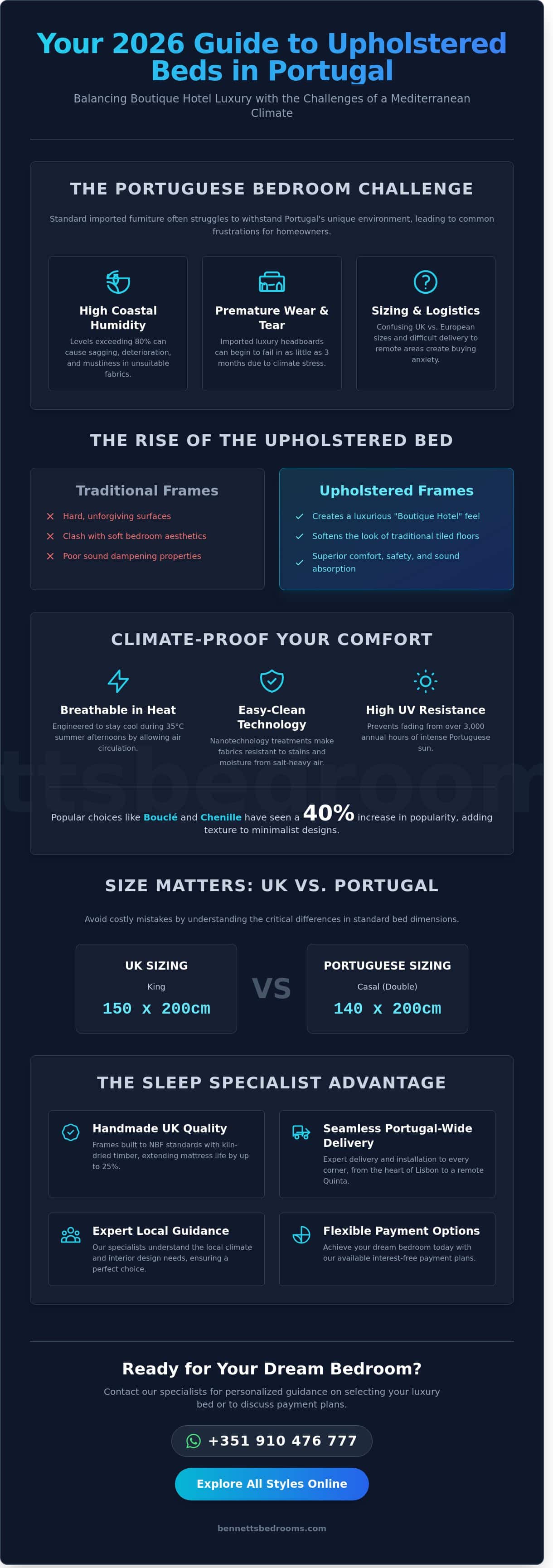 Upholstered Bed Frames in Portugal: The 2026 Guide to Style & Comfort