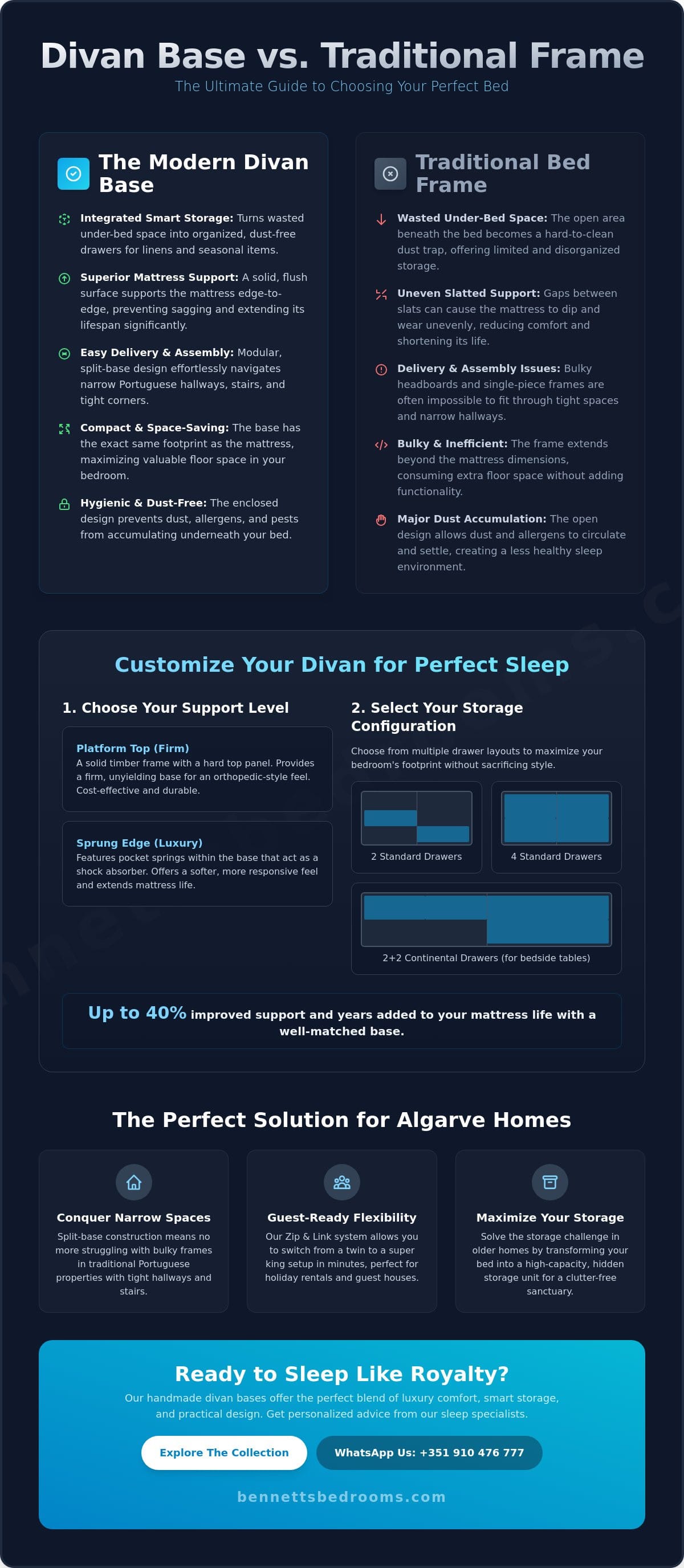 What is a Divan Bed Base? The Complete Guide to Comfort and Storage