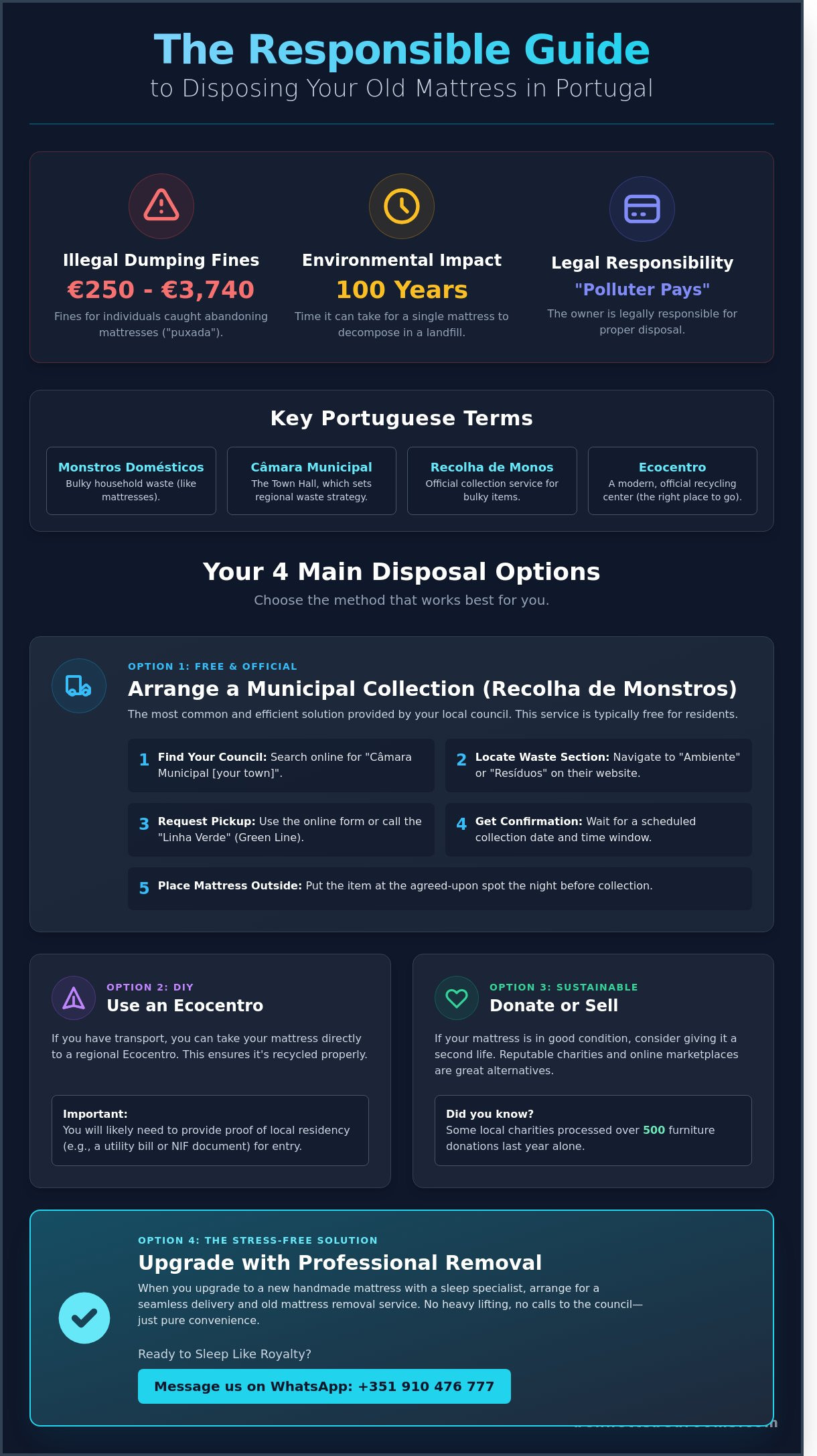 What to Do with an Old Mattress in Portugal: Disposal & Recycling Guide (2026)