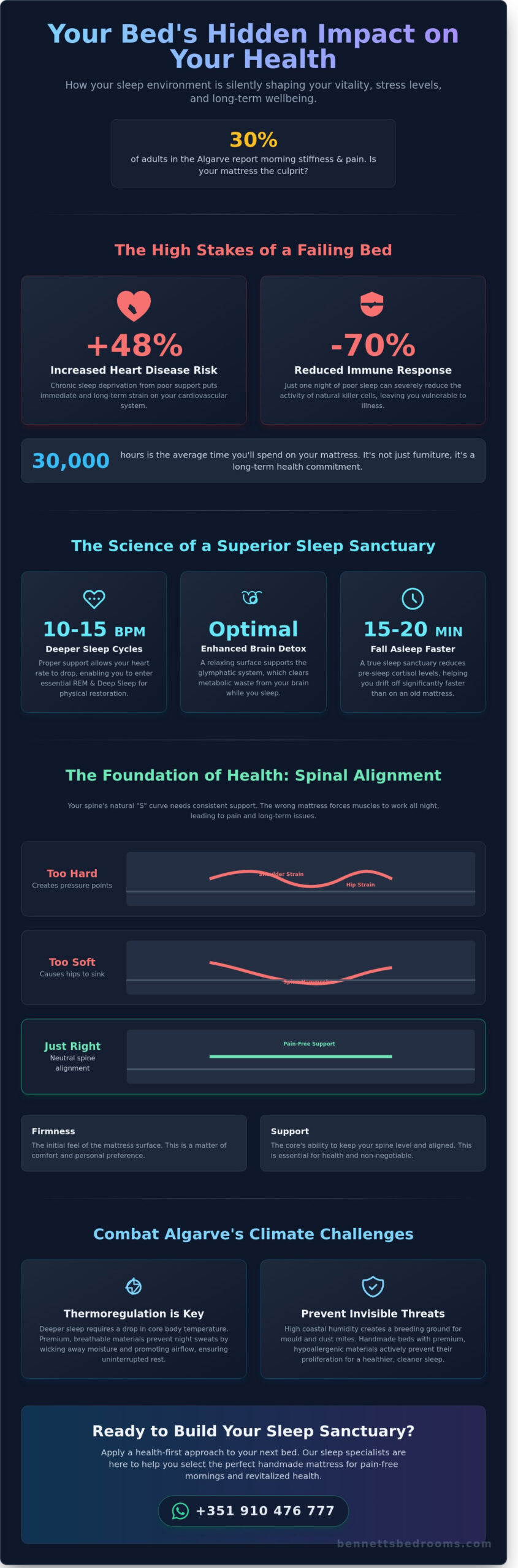 How Your Bed Affects Your Health: The Sleep Specialist’s Guide for 2026