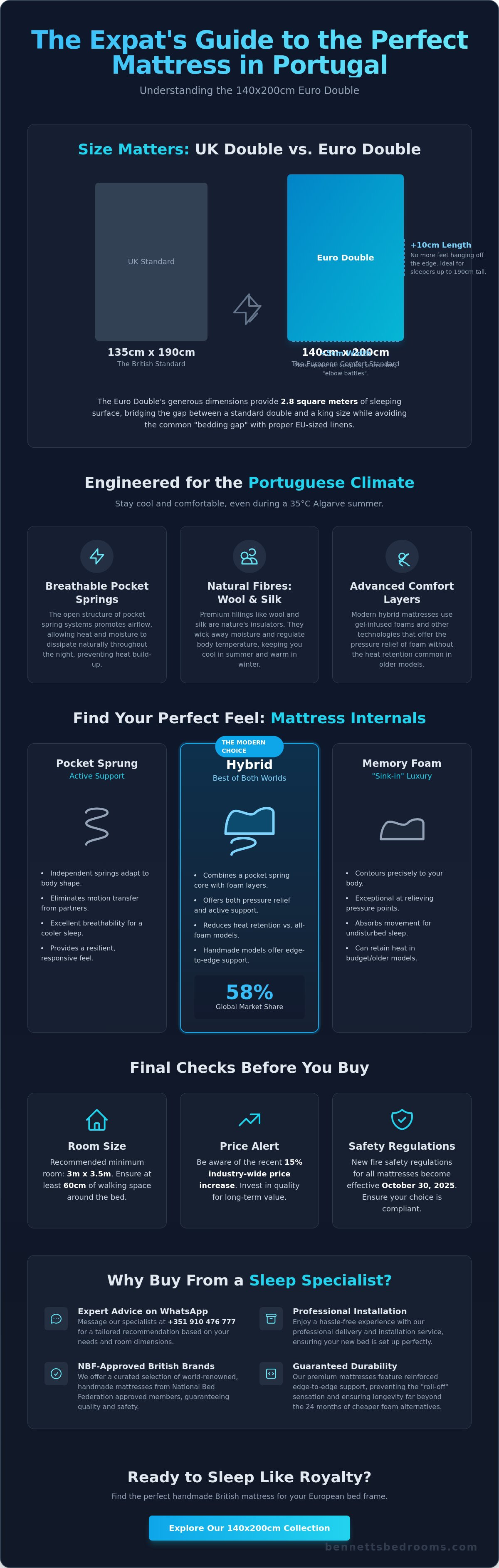 140x200 Mattresses: The Definitive Guide to Euro Double Comfort in 2026