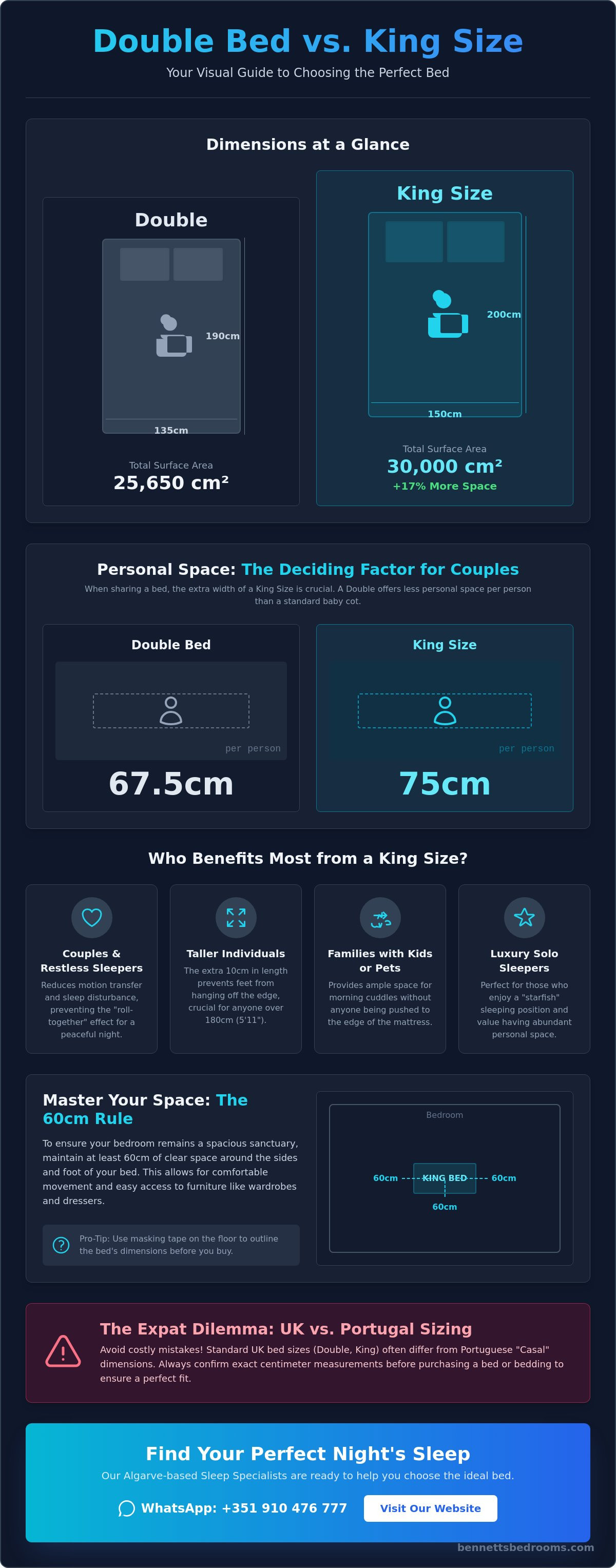 Double Bed vs King Size: The Ultimate 2026 Comparison Guide for Your Home