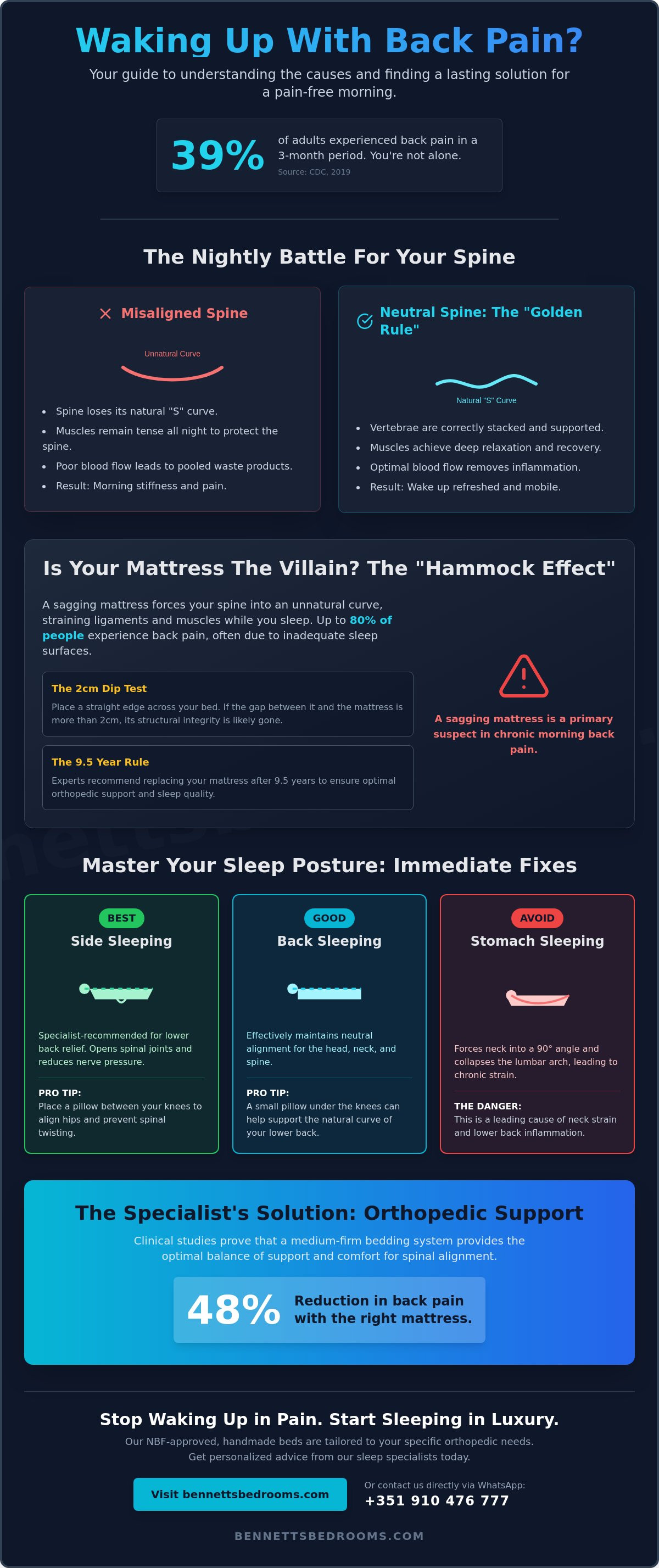 How to Stop Waking Up With Back Pain: A Sleep Specialist’s Guide to Pain-Free Mornings