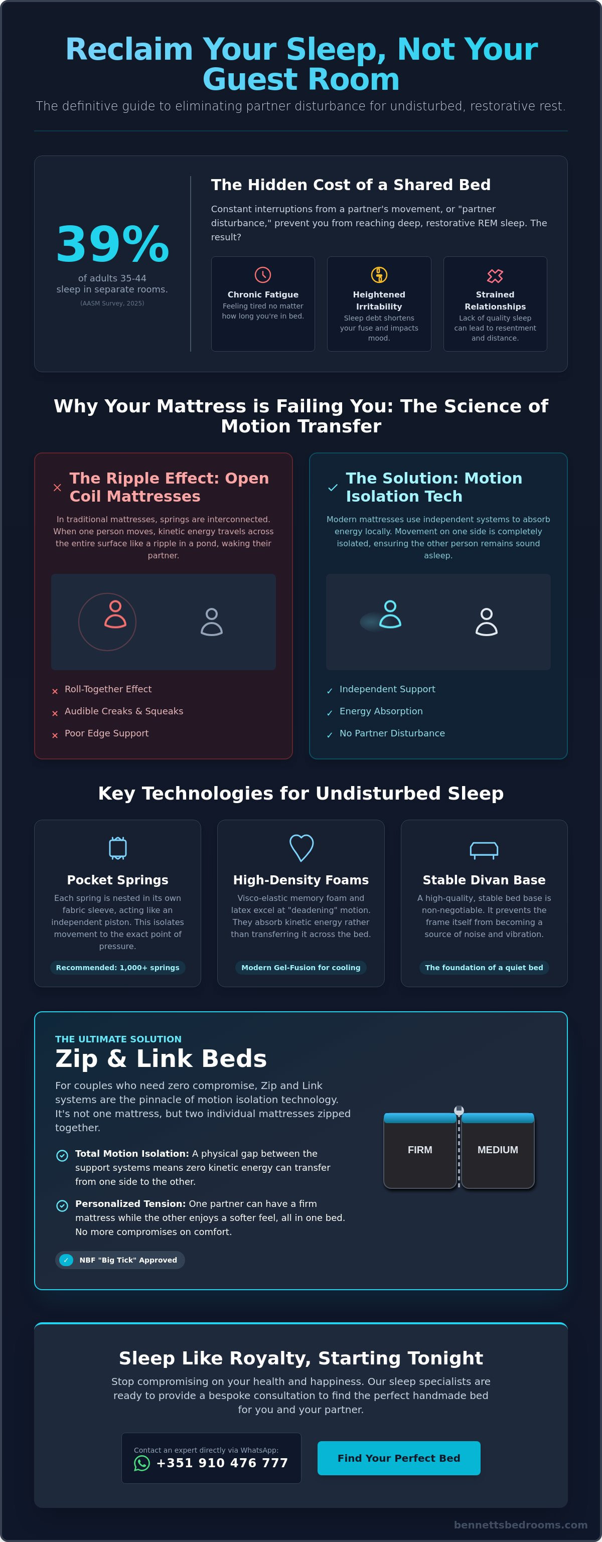 Reducing Partner Disturbance in Bed: The Sleep Specialist’s Guide to Shared Comfort